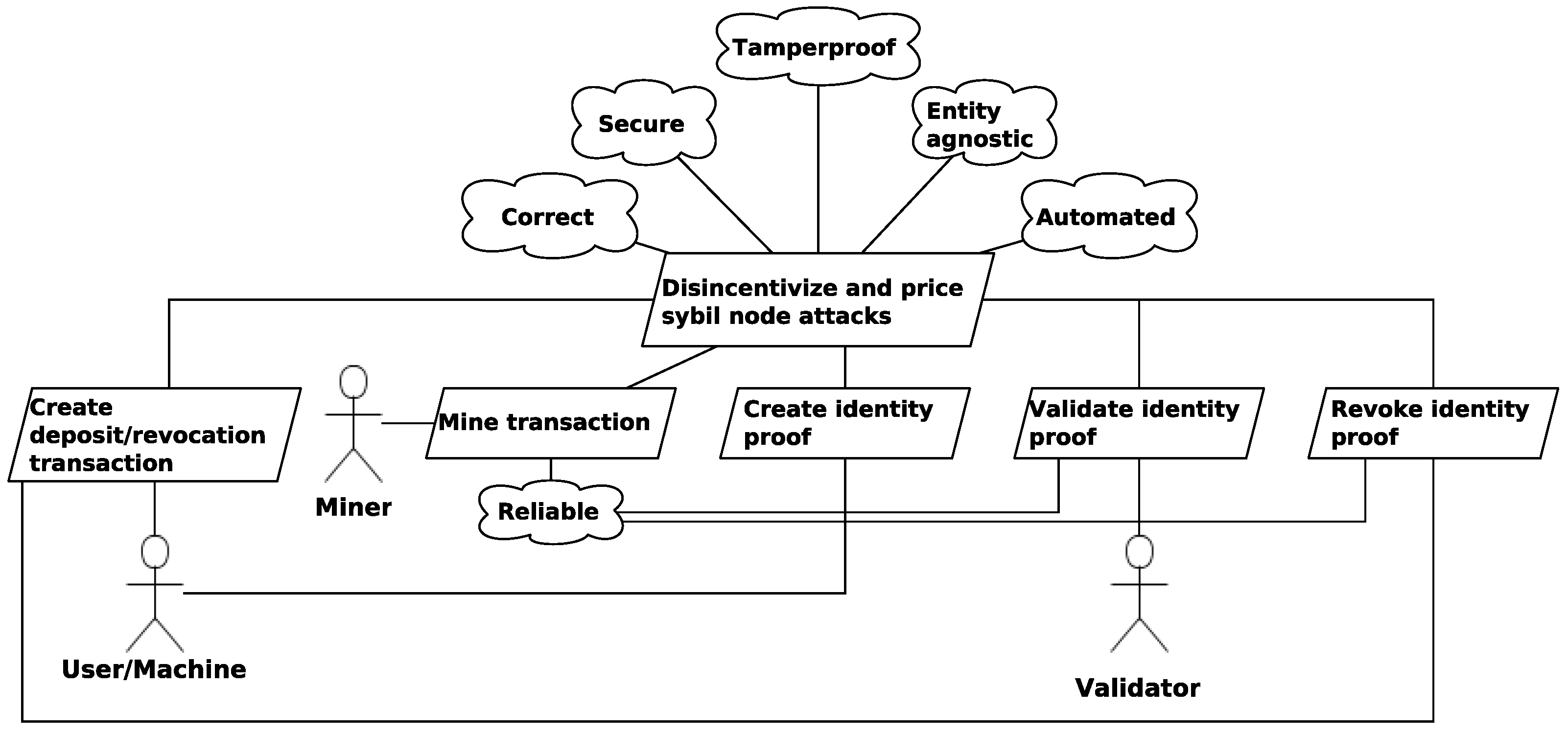 Sensors 21 03257 g005