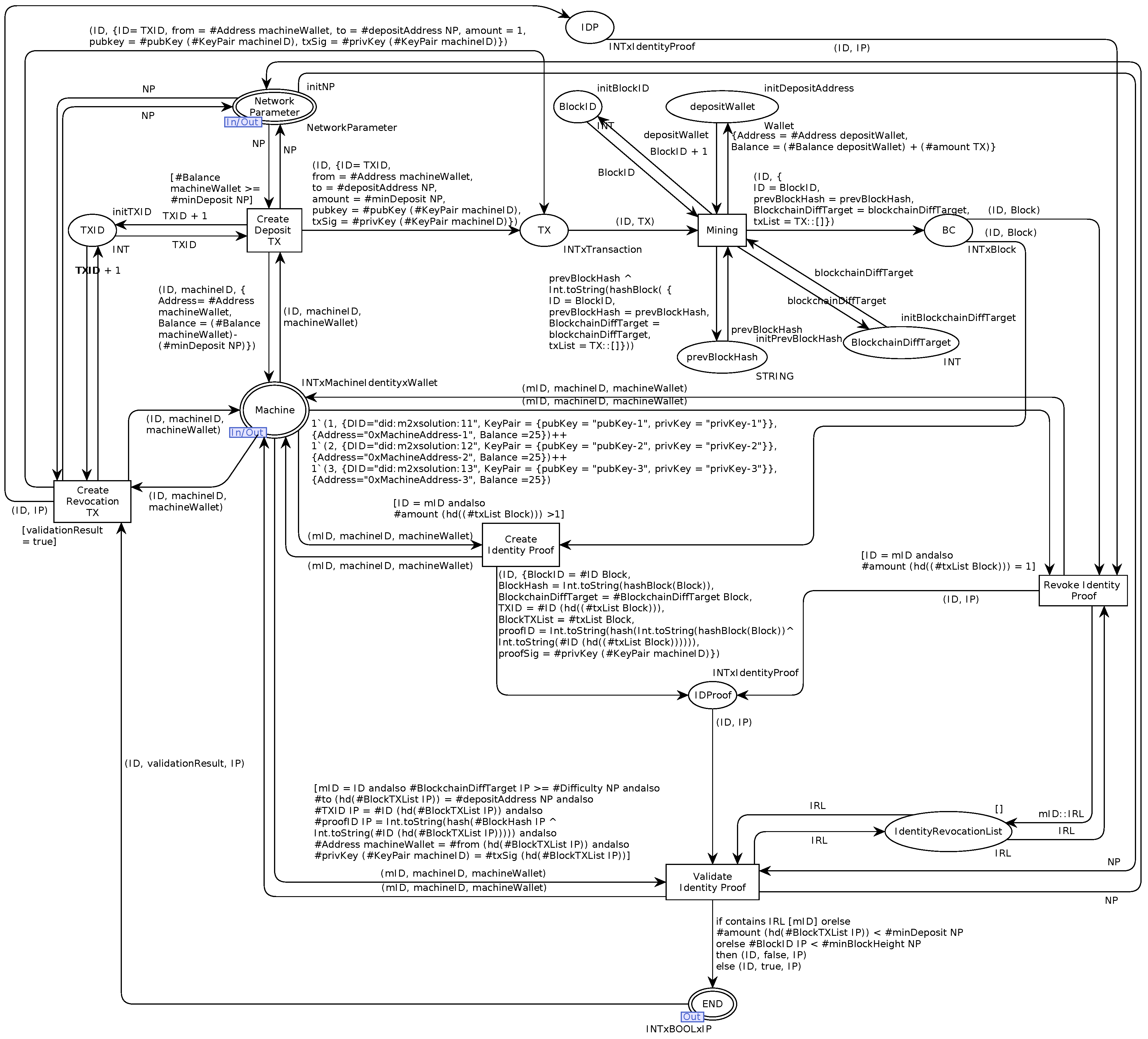 Sensors 21 03257 g008