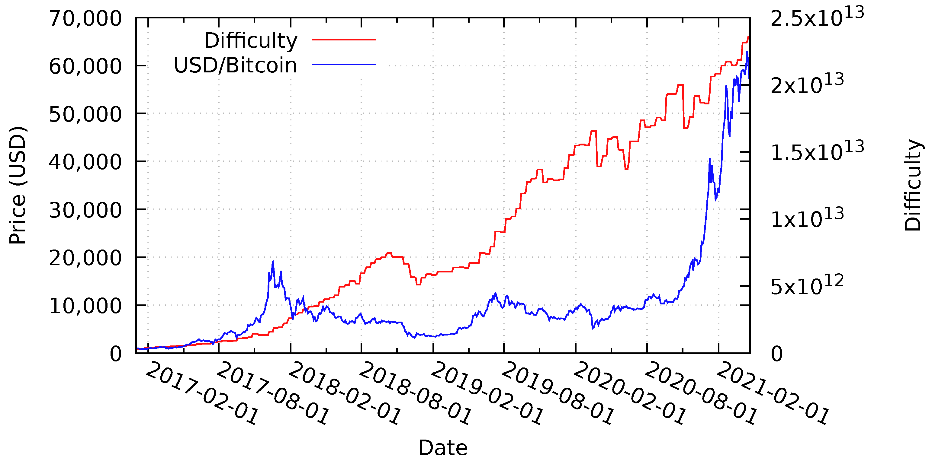 Sensors 21 03257 g009