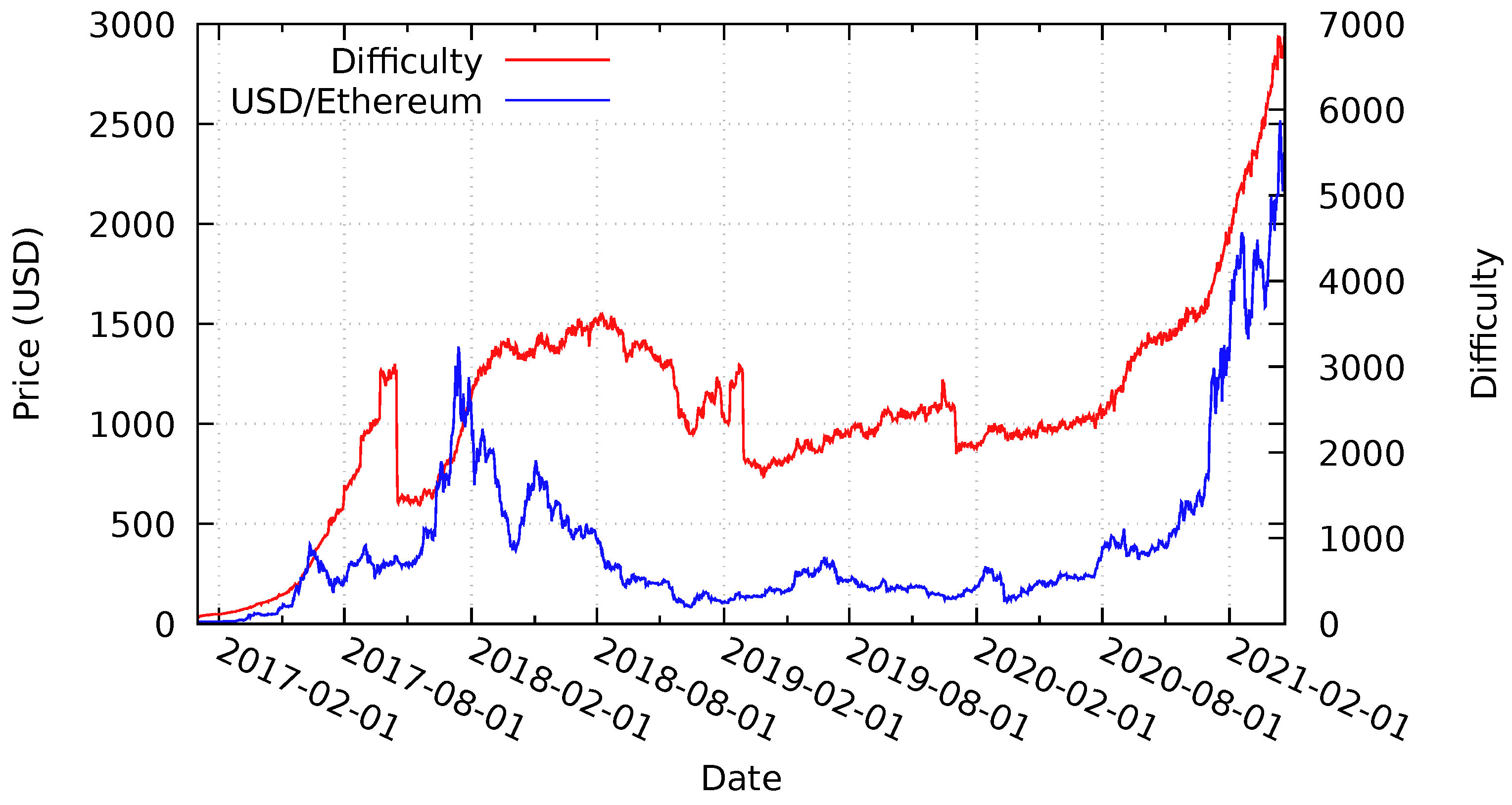 Sensors 21 03257 g010