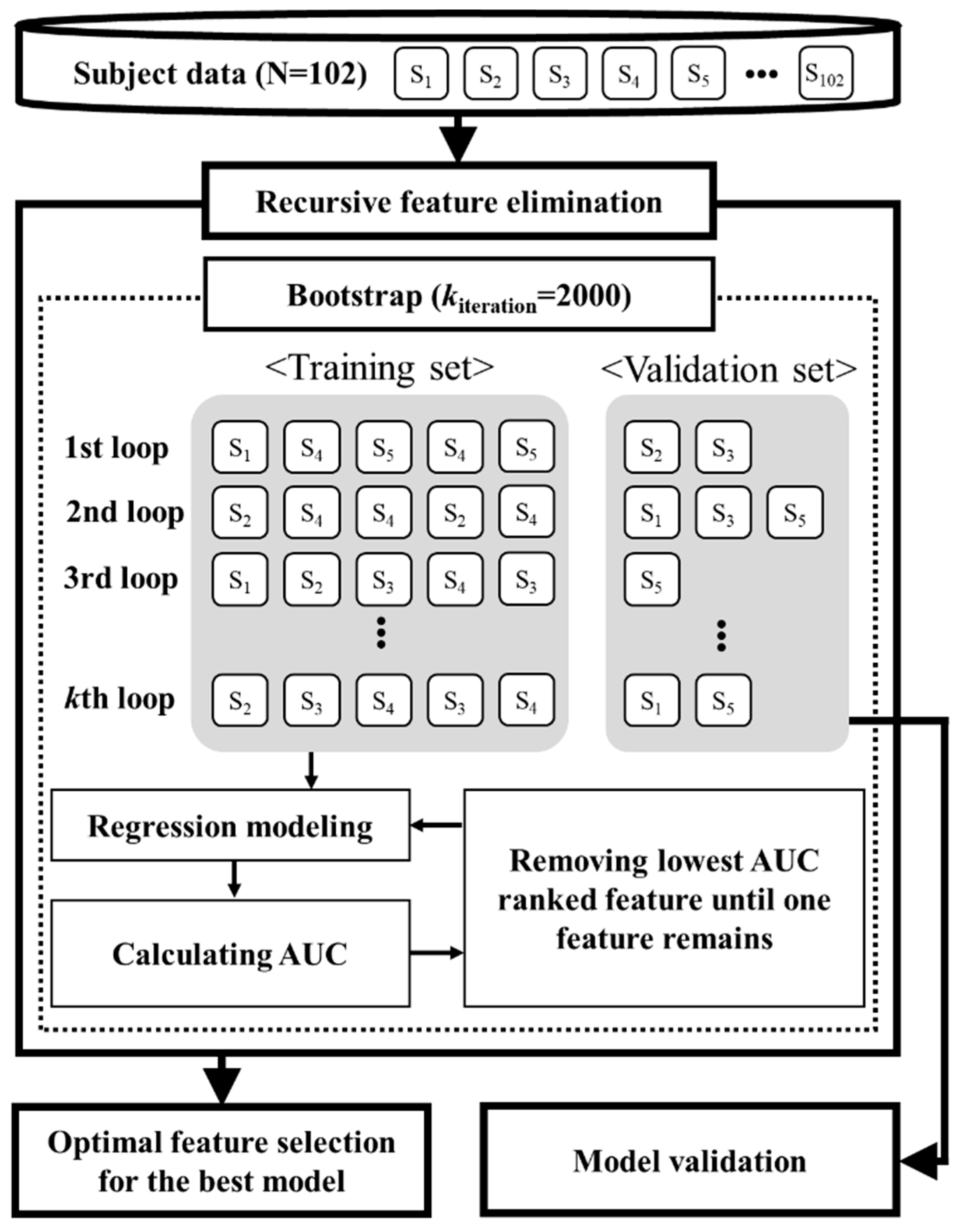 Sensors 21 03258 g001 Sensors 21 03258 g001