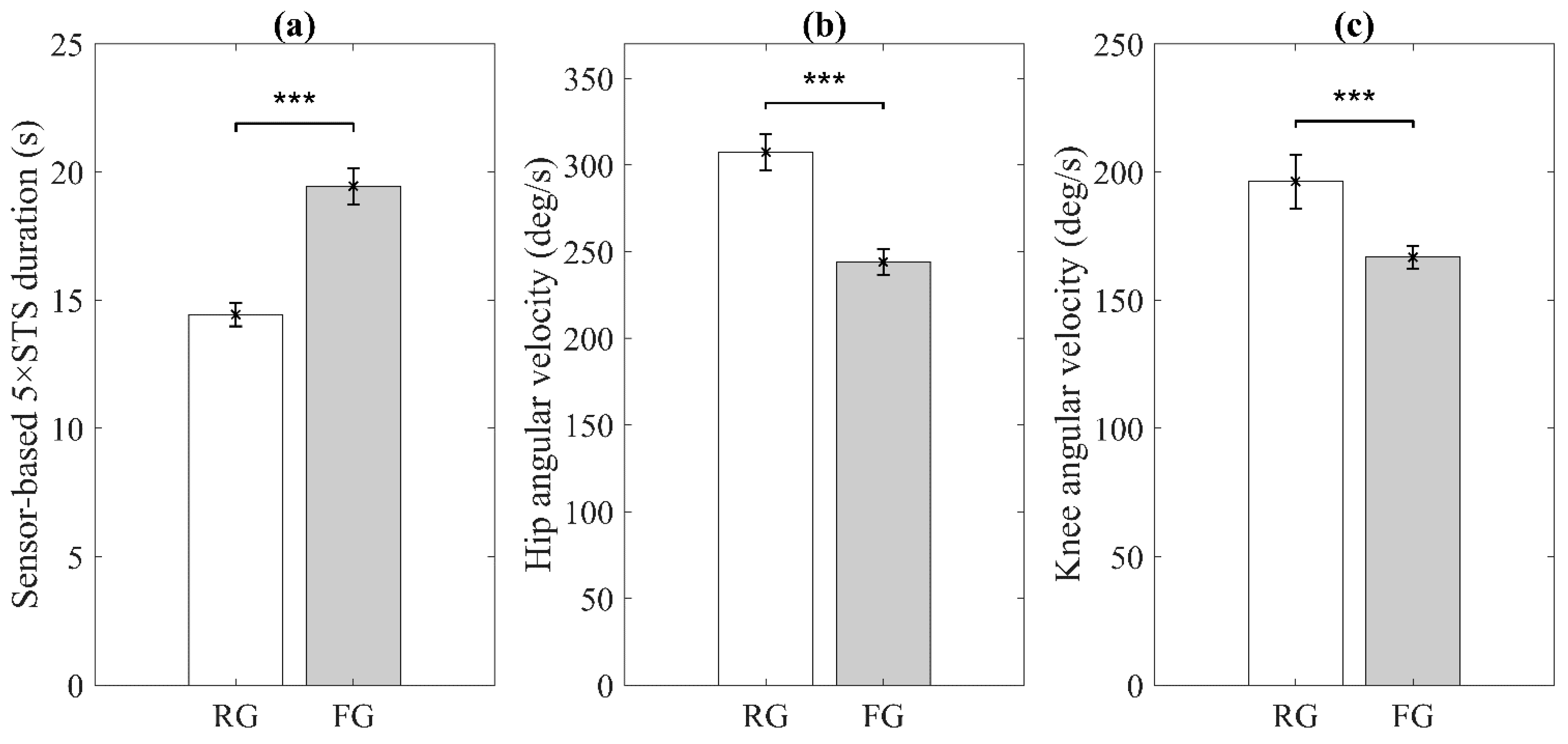 Sensors 21 03258 g002 Sensors 21 03258 g002