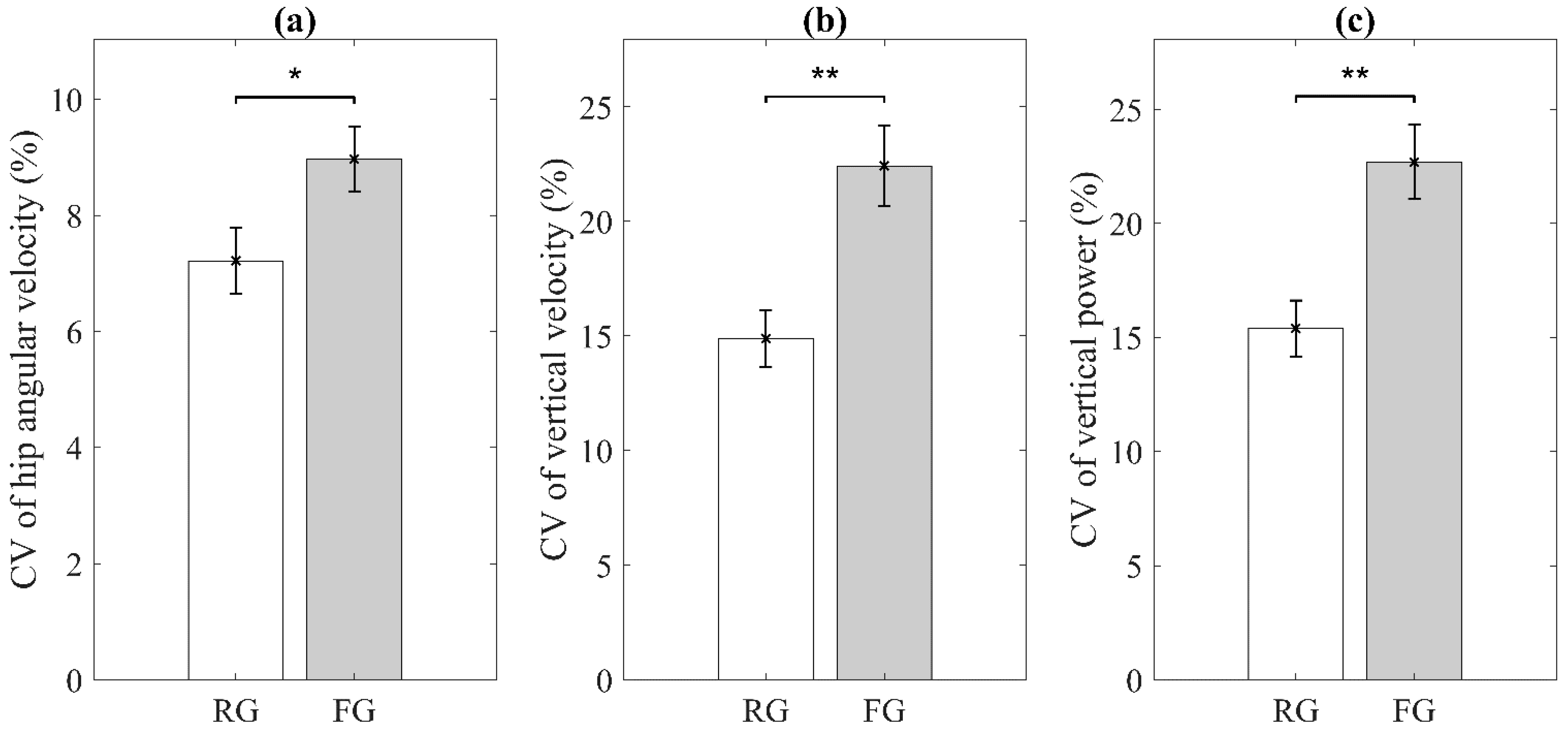 Sensors 21 03258 g004 Sensors 21 03258 g004