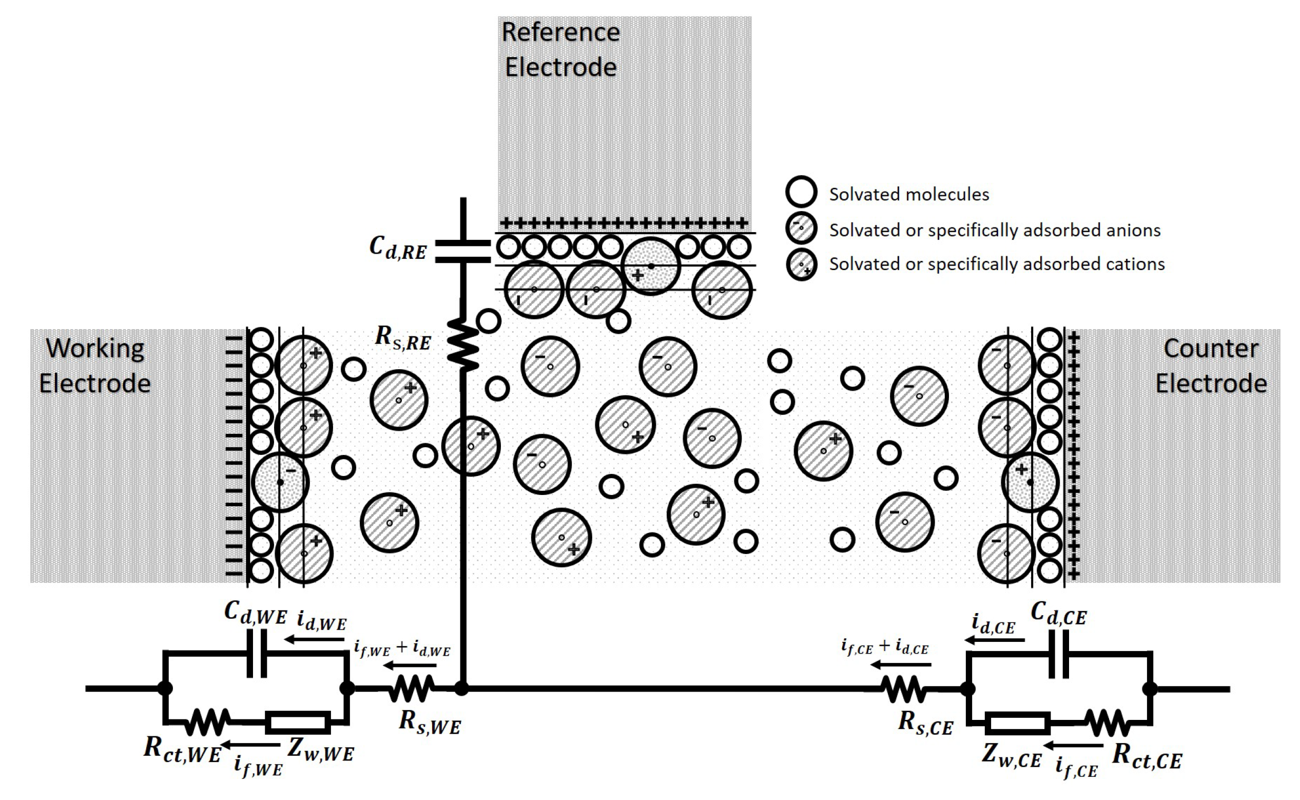 Sensors 21 03259 g008 Sensors 21 03259 g008
