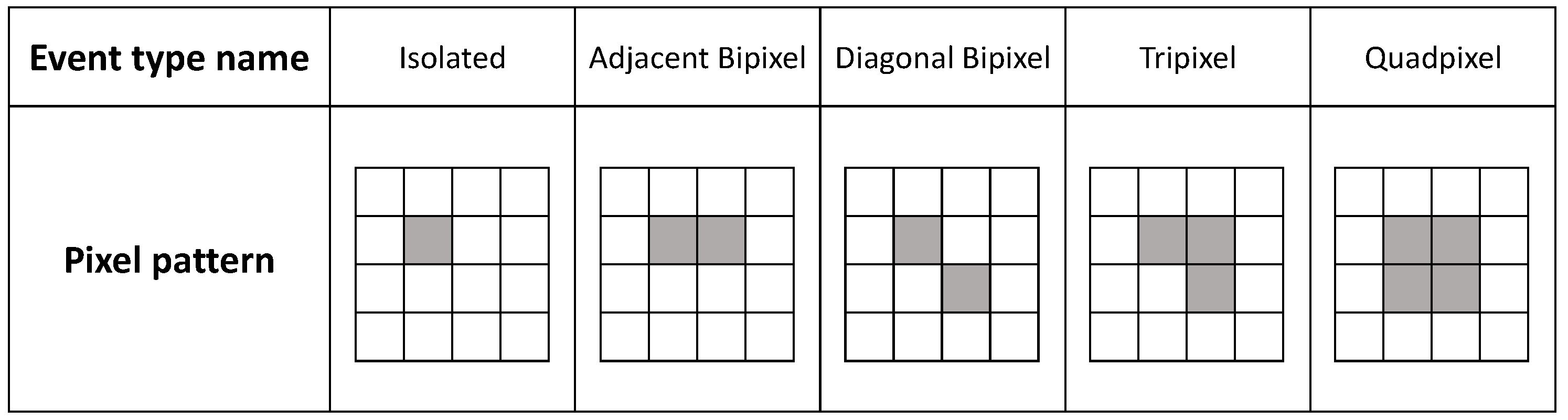 Sensors 21 03260 g001 Sensors 21 03260 g001