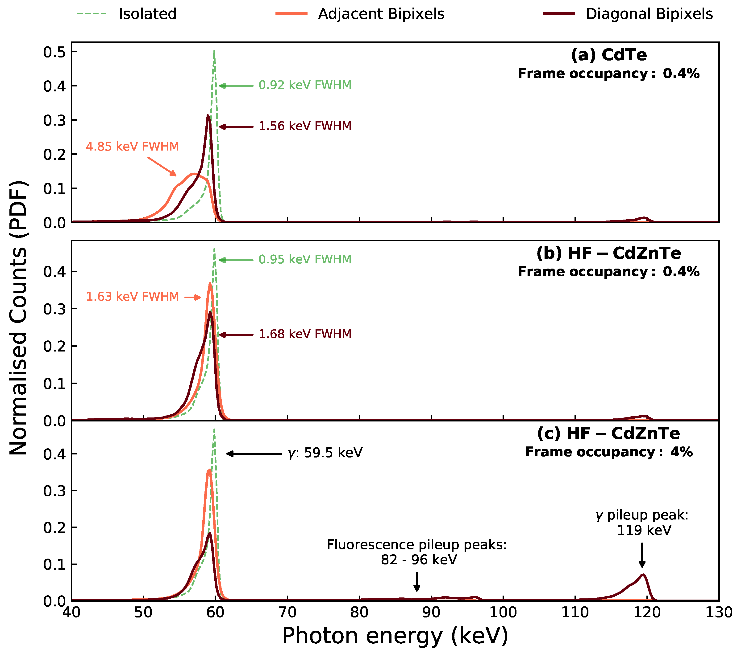 Sensors 21 03260 g002 Sensors 21 03260 g002
