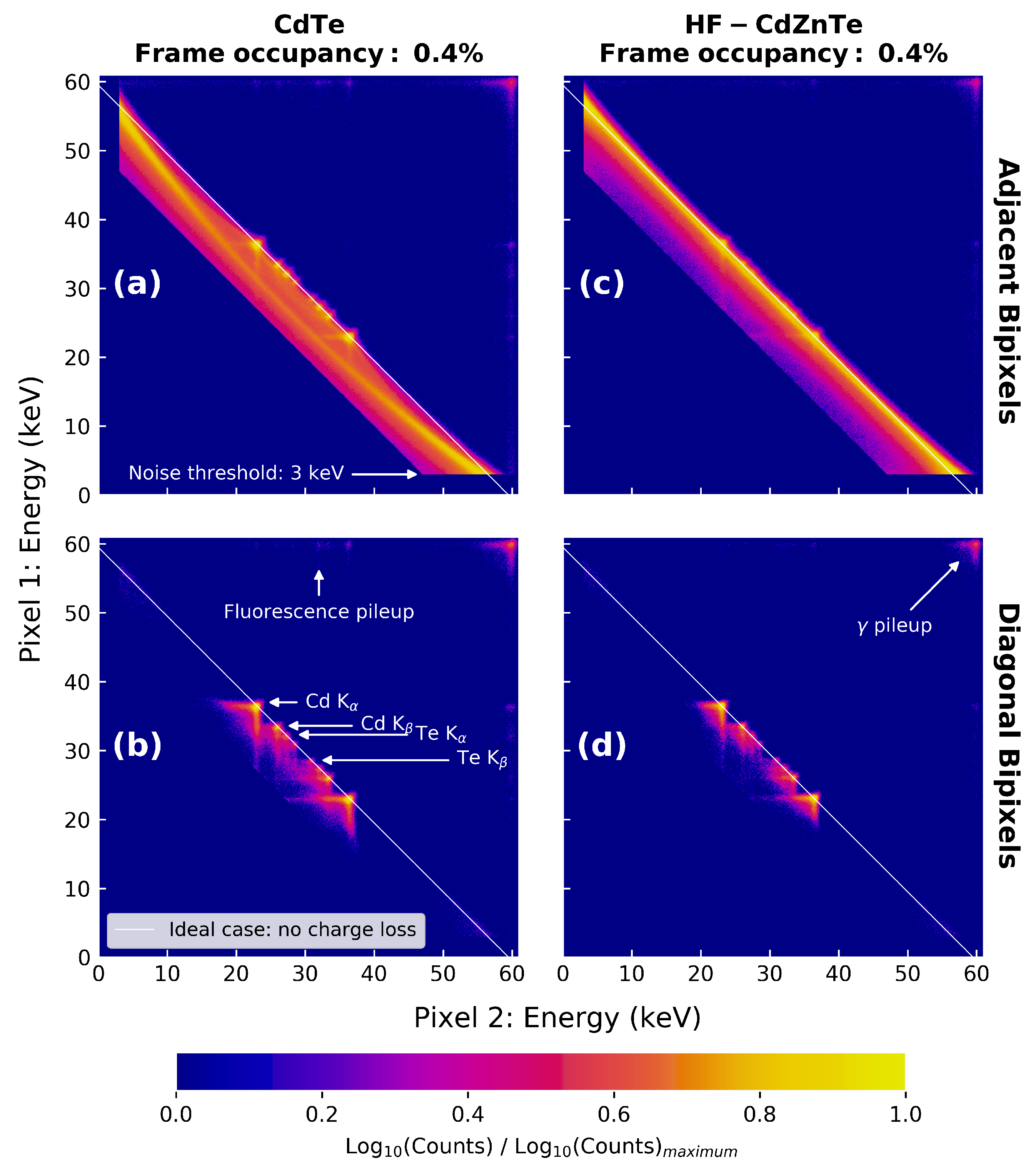 Sensors 21 03260 g003 Sensors 21 03260 g003