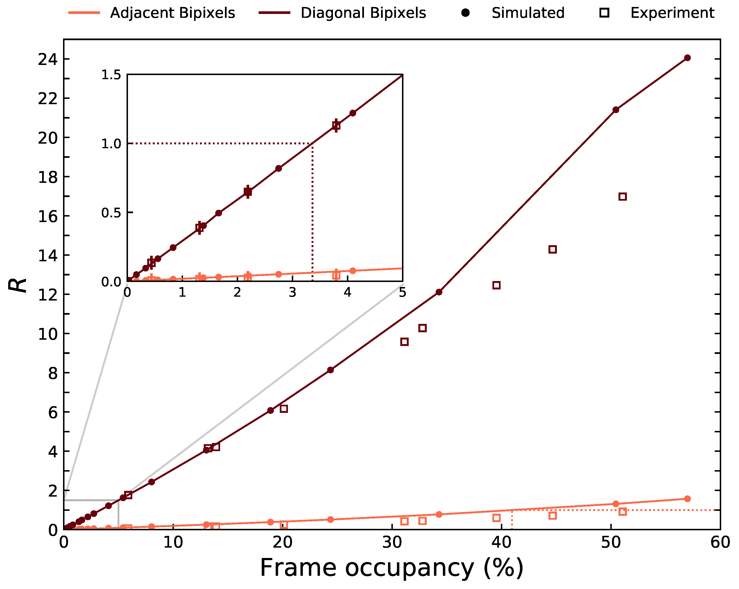 Sensors 21 03260 g004 Sensors 21 03260 g004