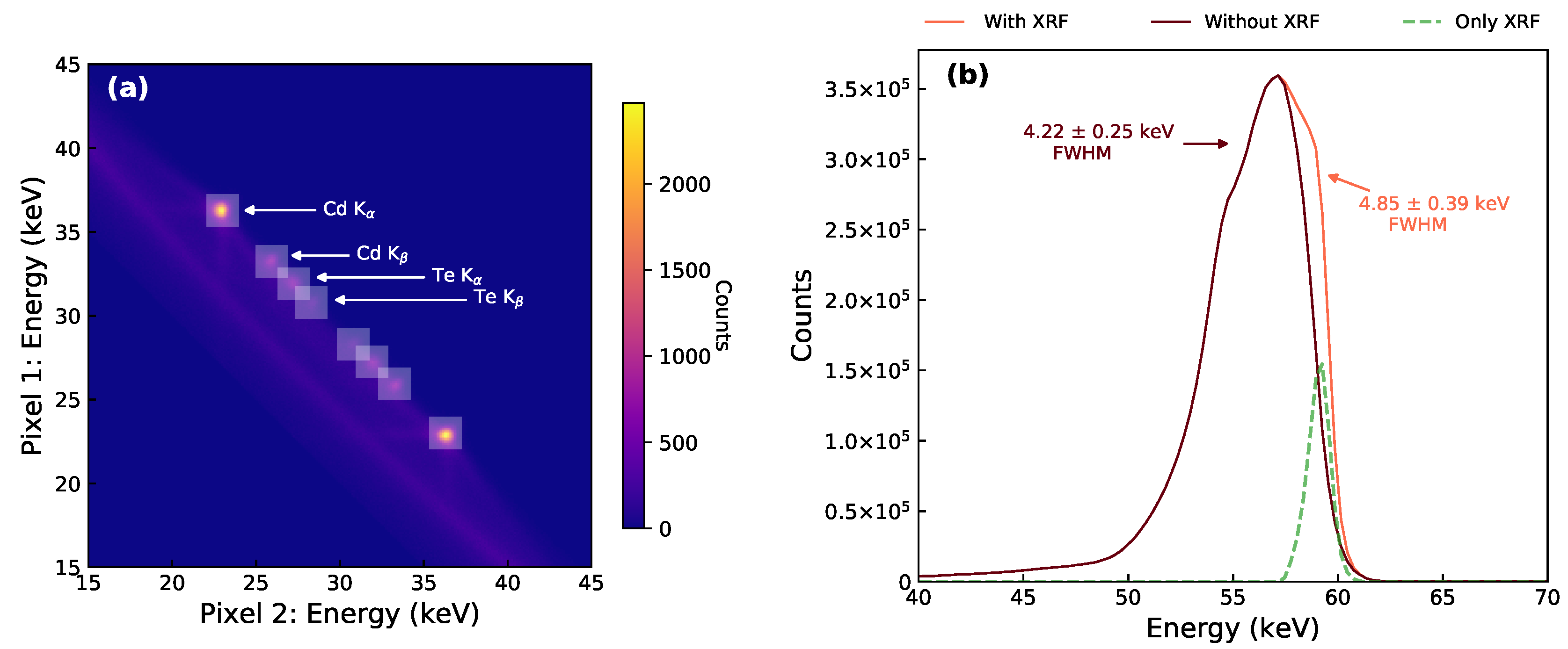 Sensors 21 03260 g006 Sensors 21 03260 g006