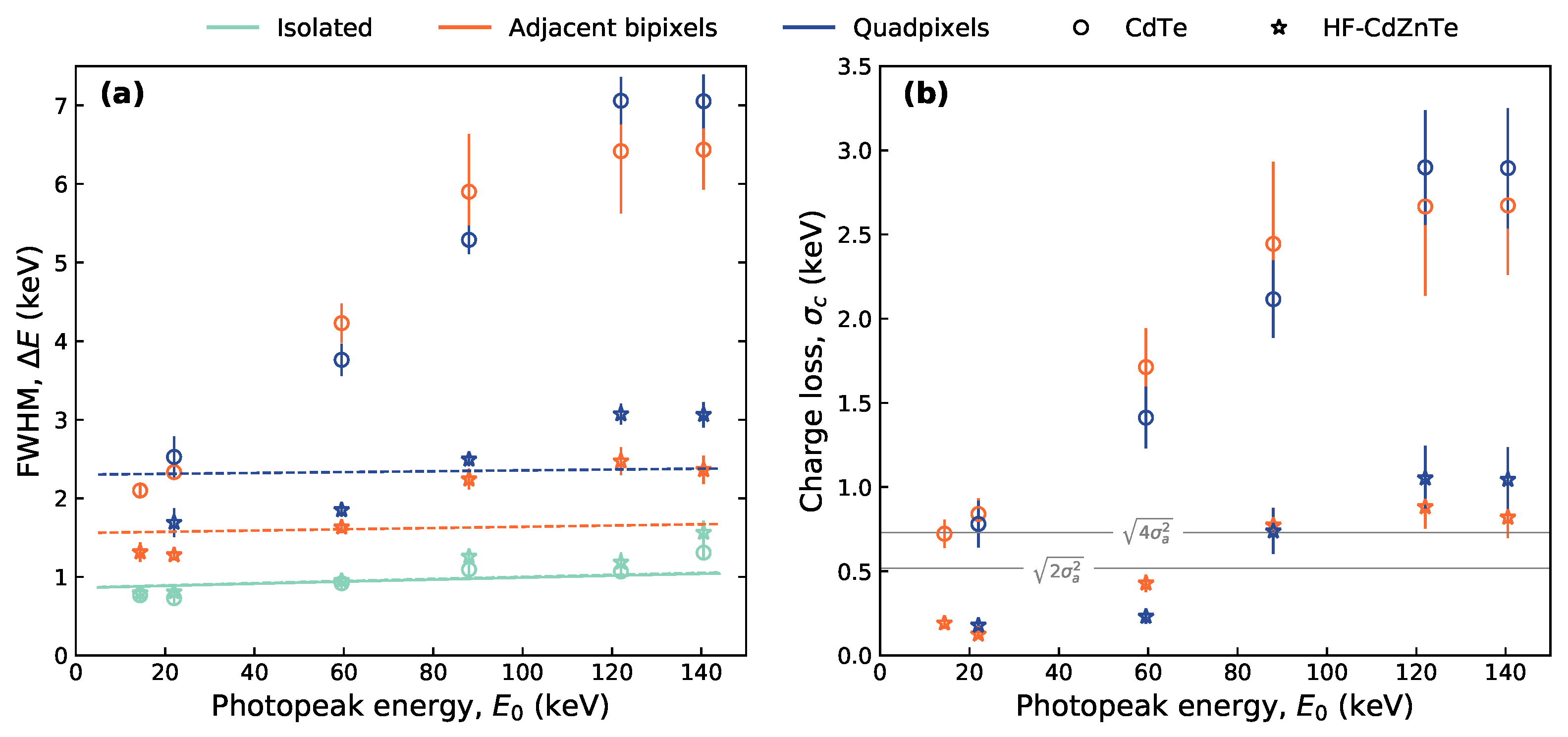 Sensors 21 03260 g007 Sensors 21 03260 g007