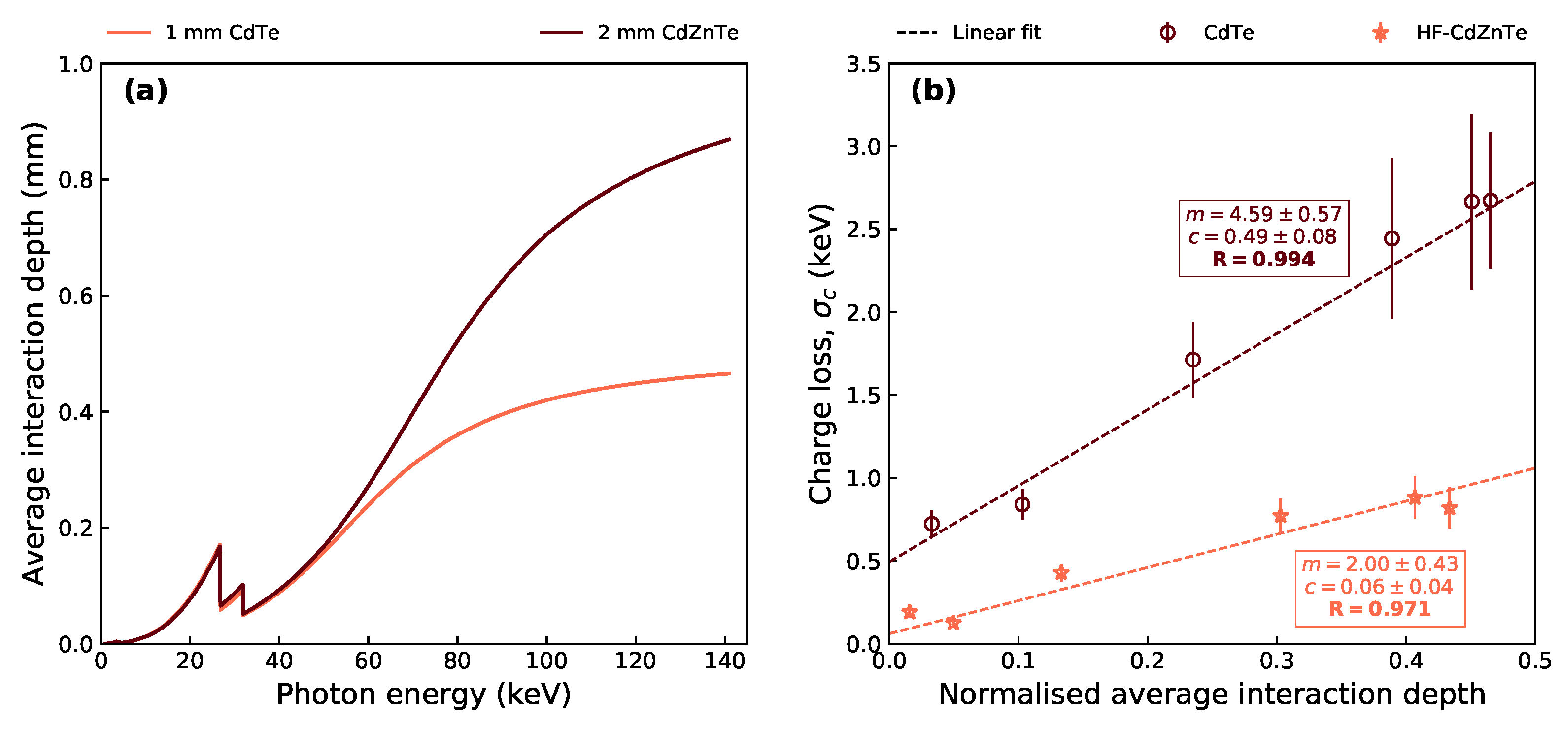 Sensors 21 03260 g008 Sensors 21 03260 g008