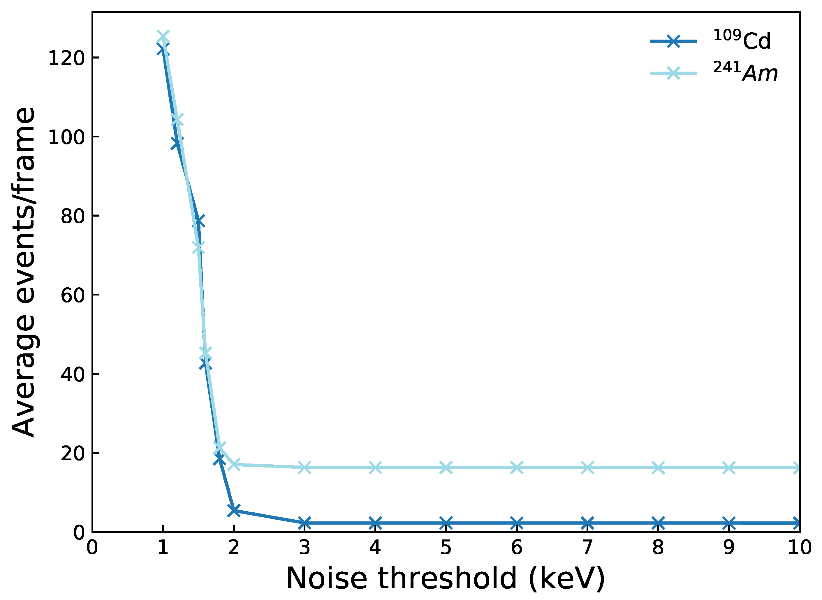 Sensors 21 03260 g010 Sensors 21 03260 g010