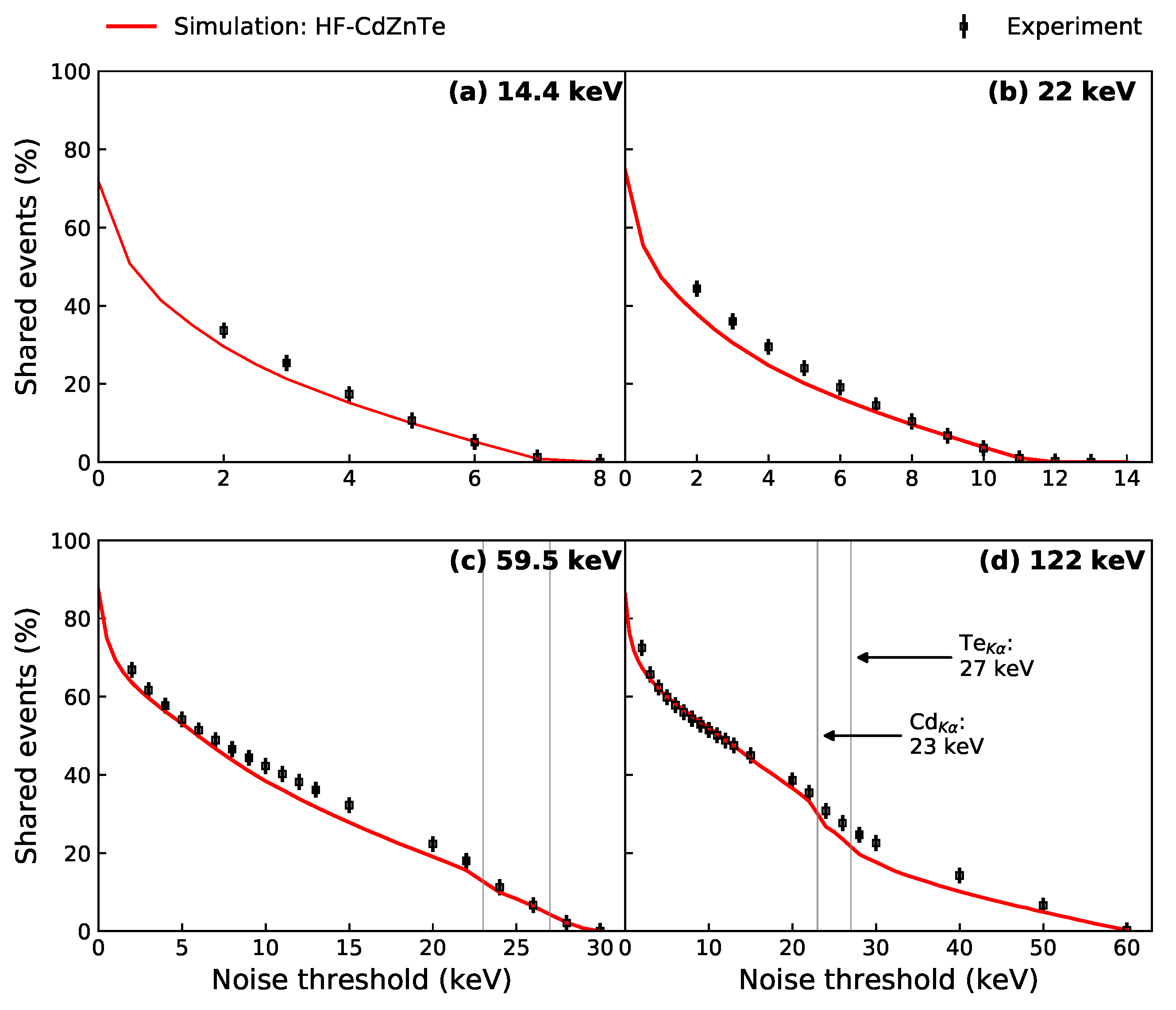 Sensors 21 03260 g011 Sensors 21 03260 g011