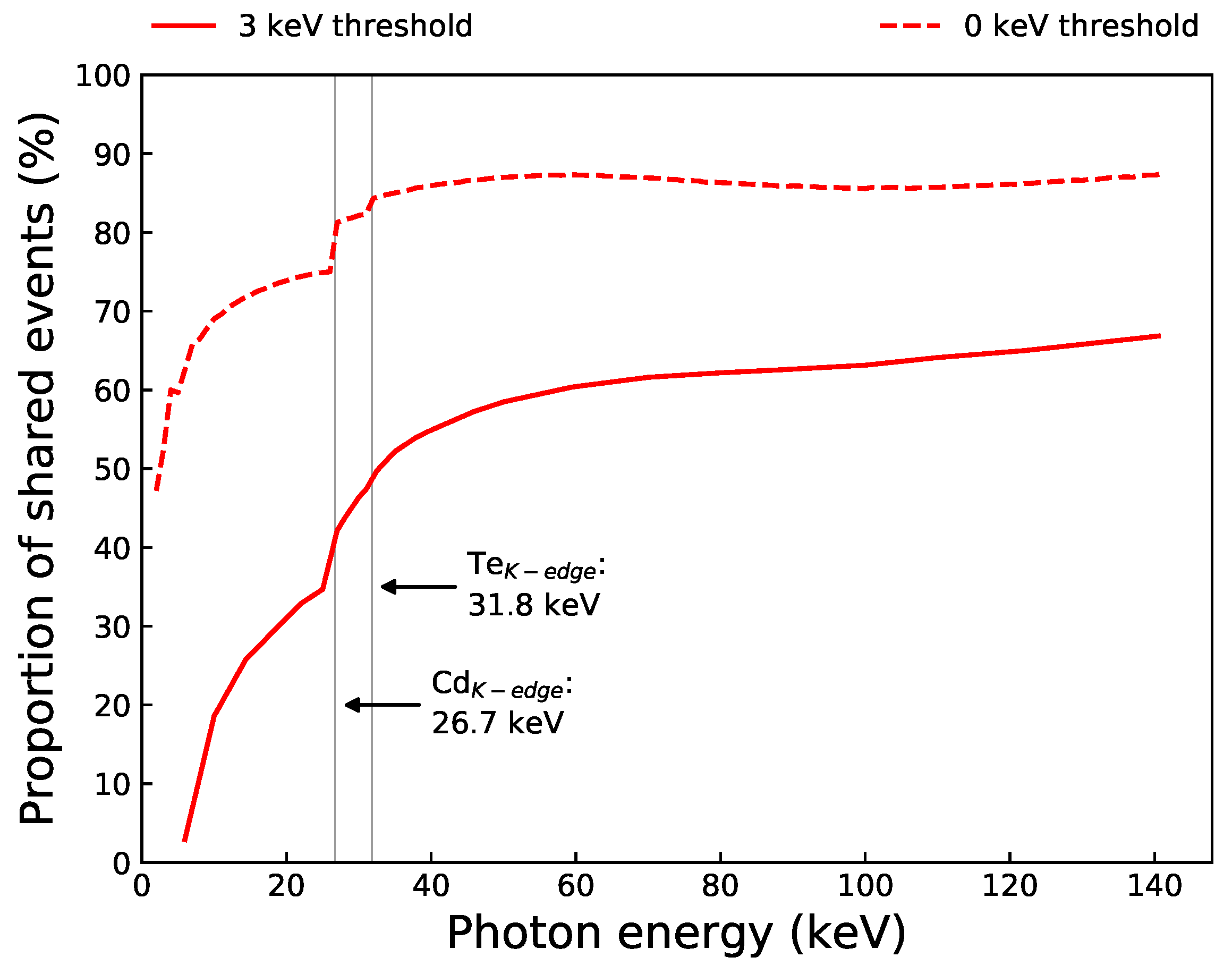 Sensors 21 03260 g012 Sensors 21 03260 g012