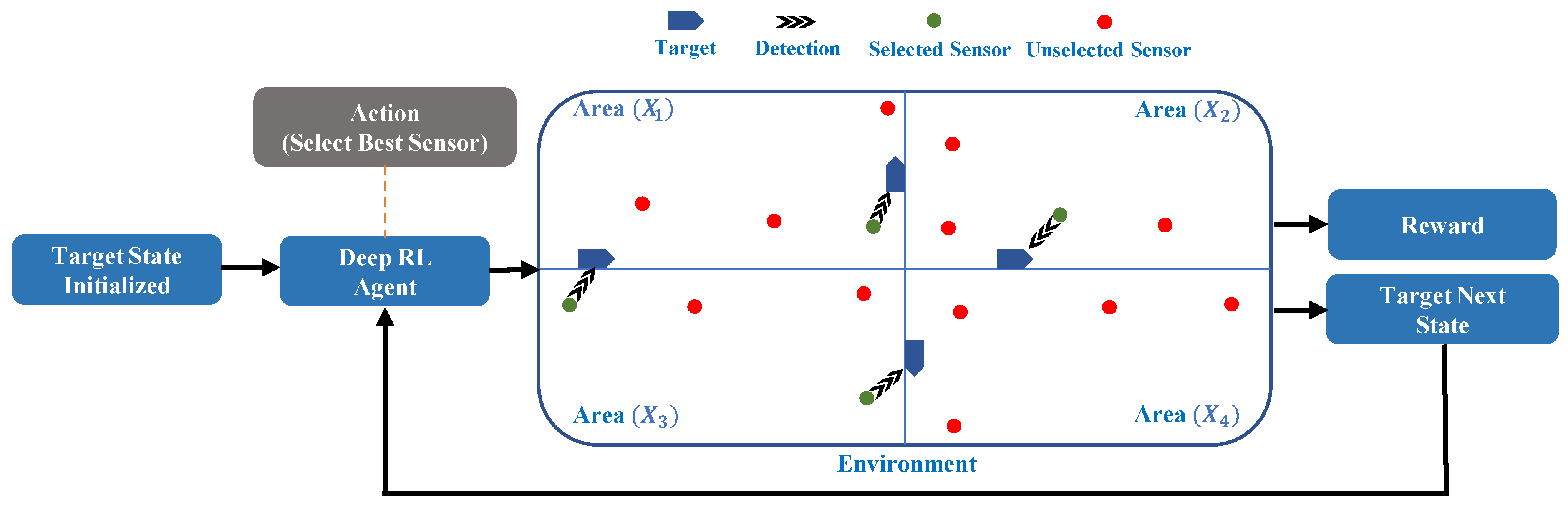 Sensors 21 03261 g002 Sensors 21 03261 g002