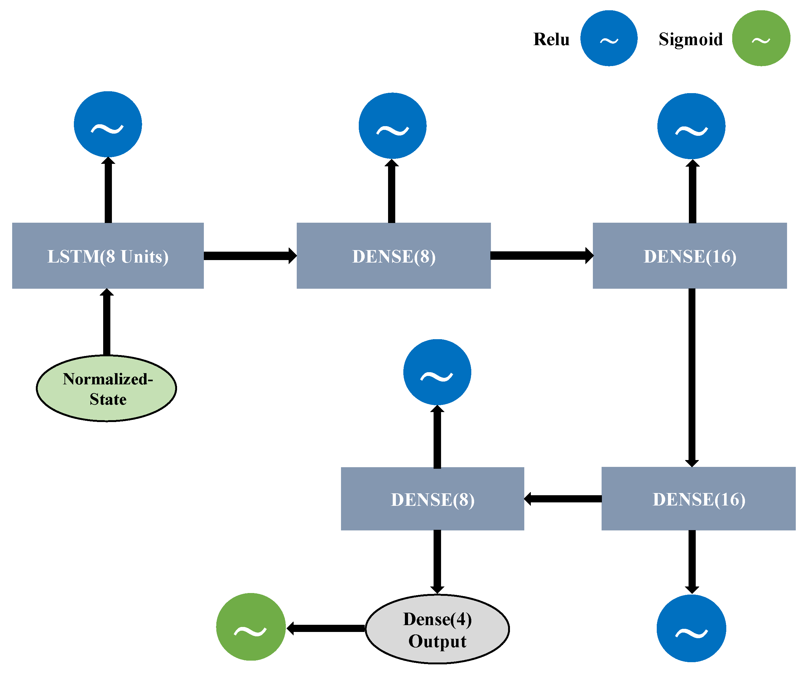 Sensors 21 03261 g004 Sensors 21 03261 g004