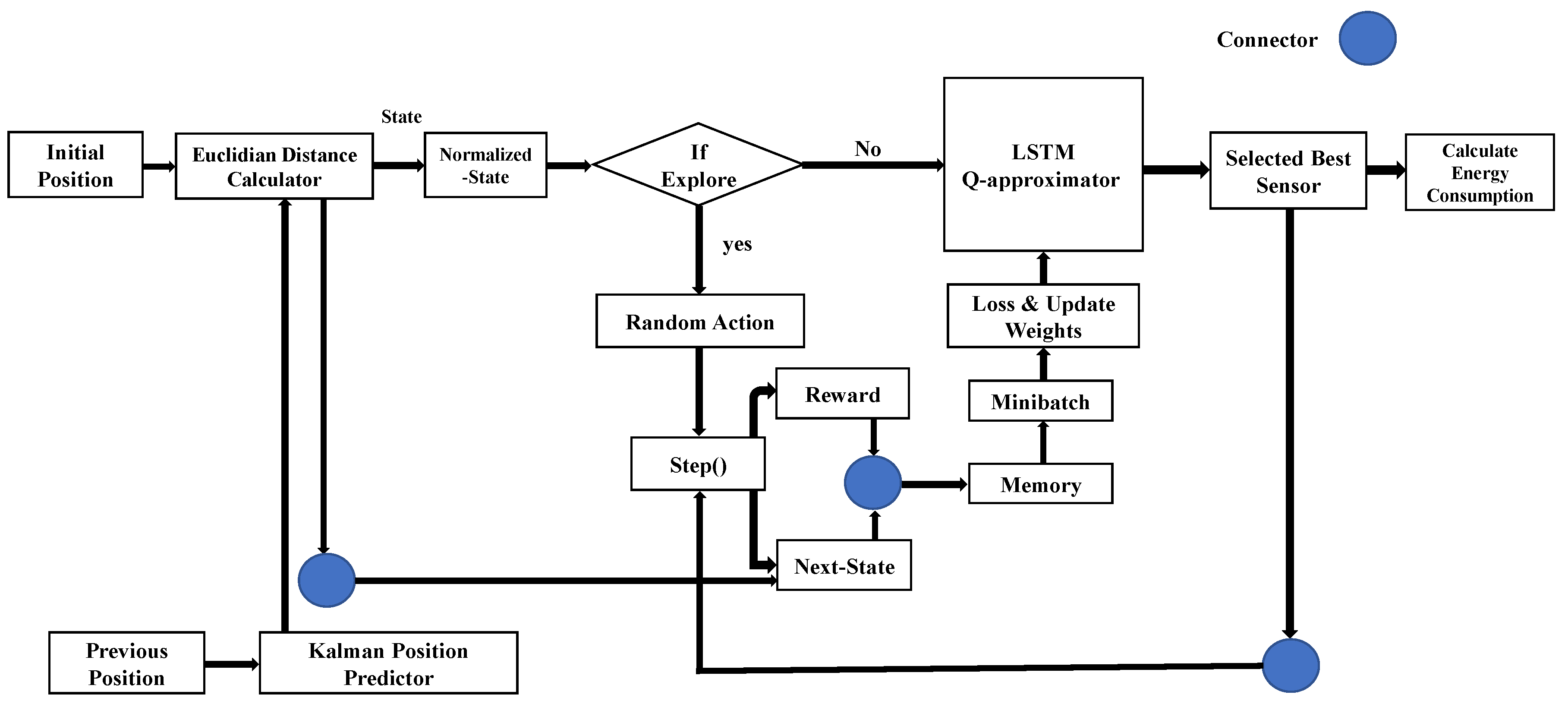 Sensors 21 03261 g005 Sensors 21 03261 g005