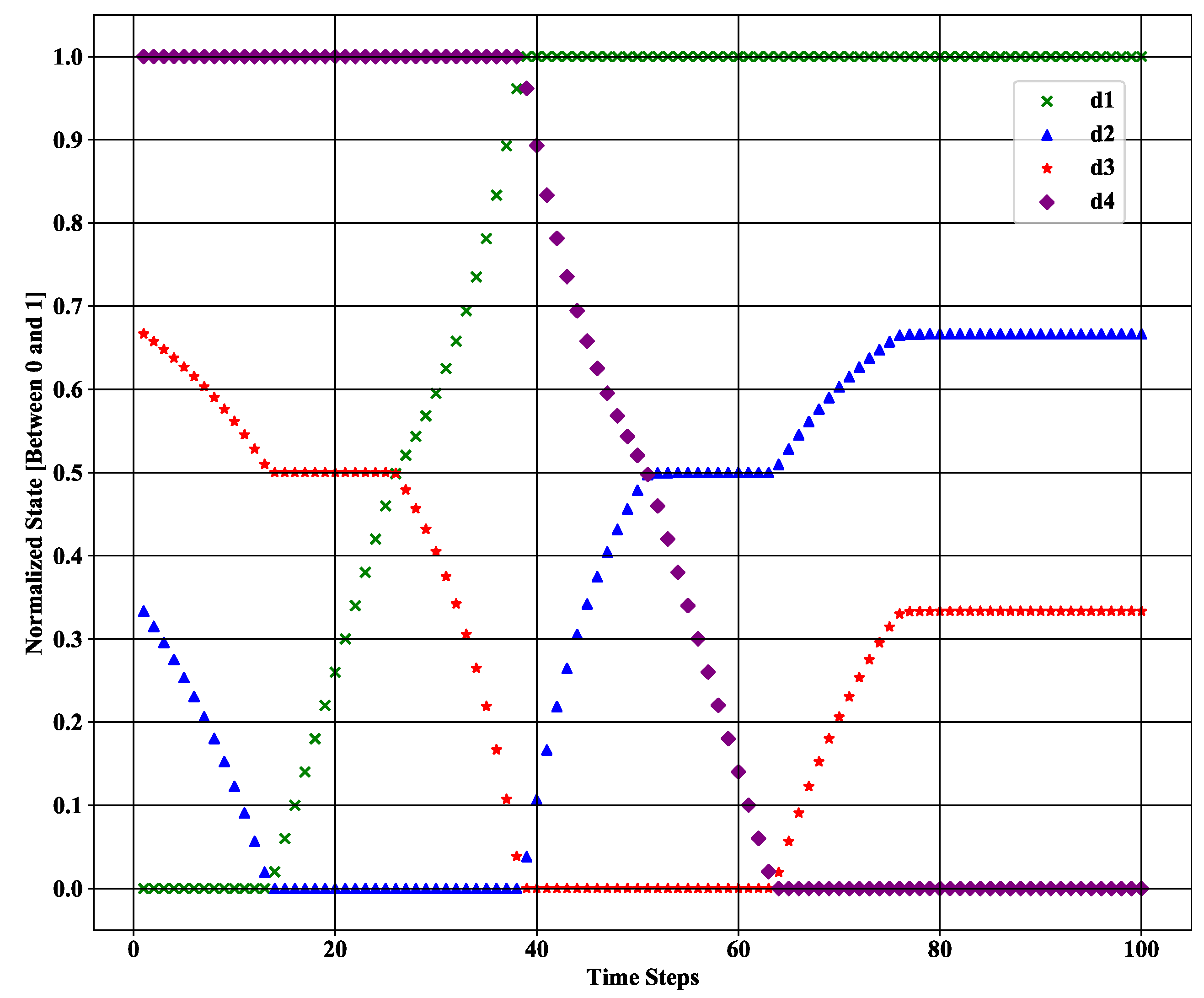 Sensors 21 03261 g007 Sensors 21 03261 g007