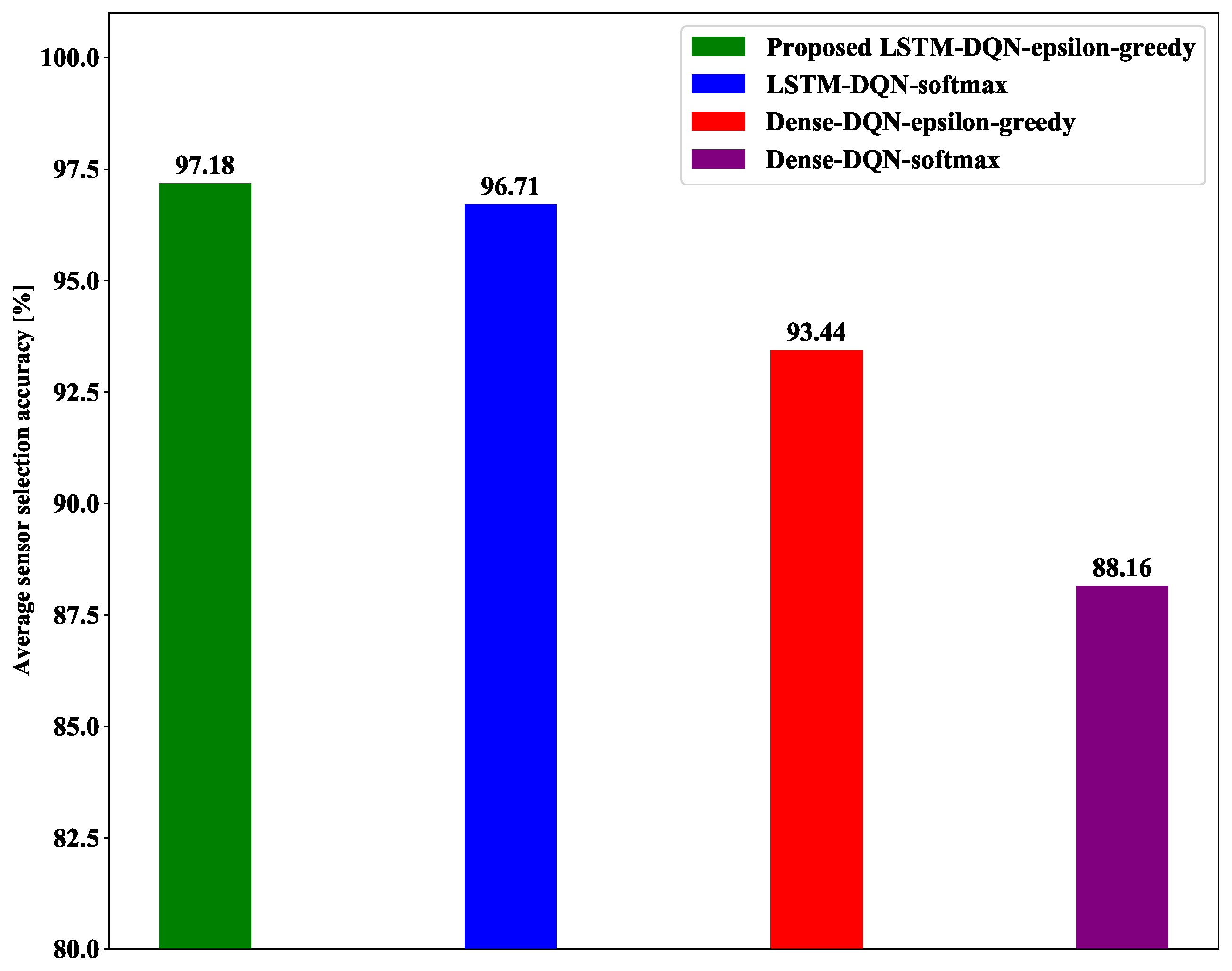 Sensors 21 03261 g012 Sensors 21 03261 g012