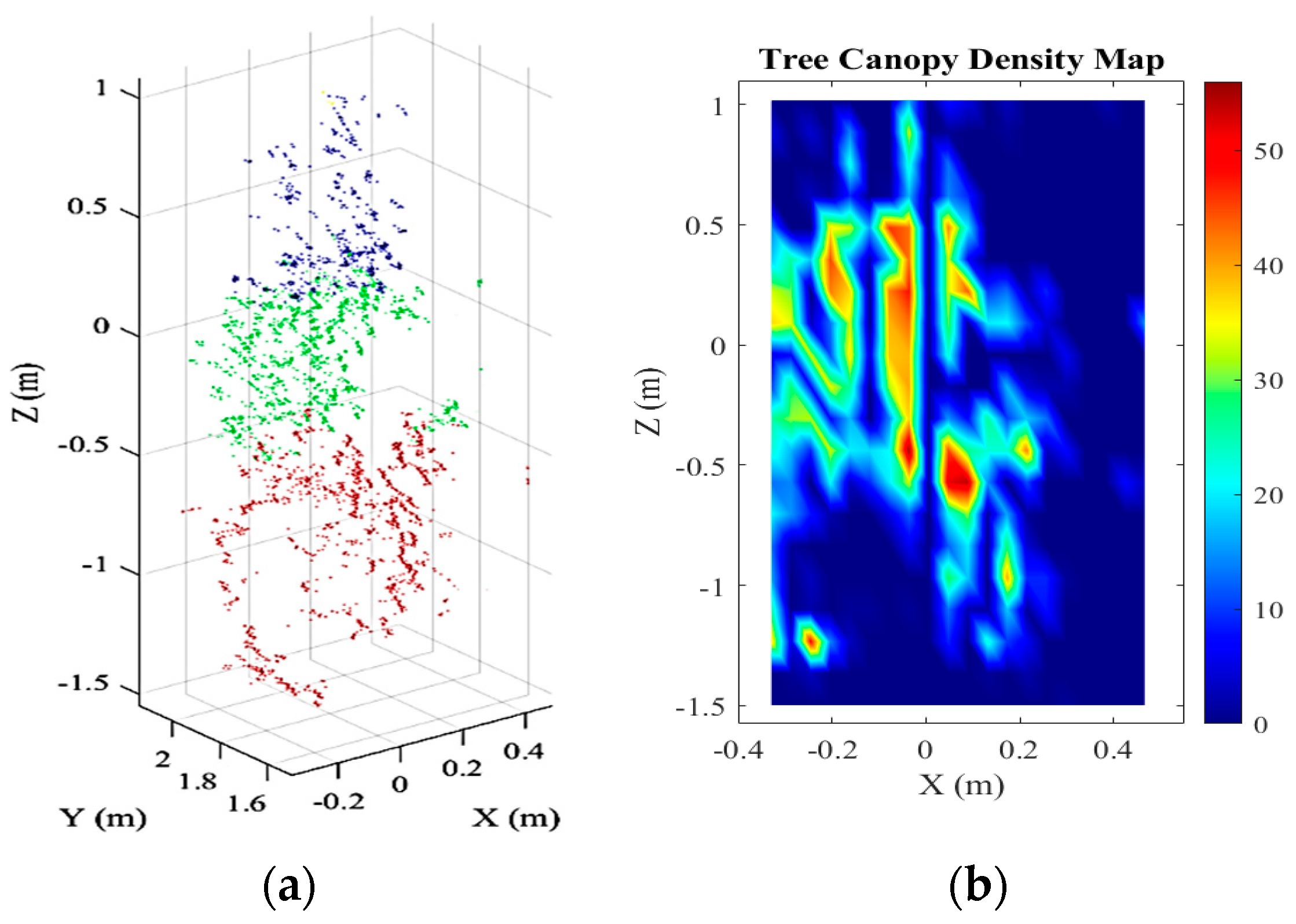 Sensors 21 03262 g002