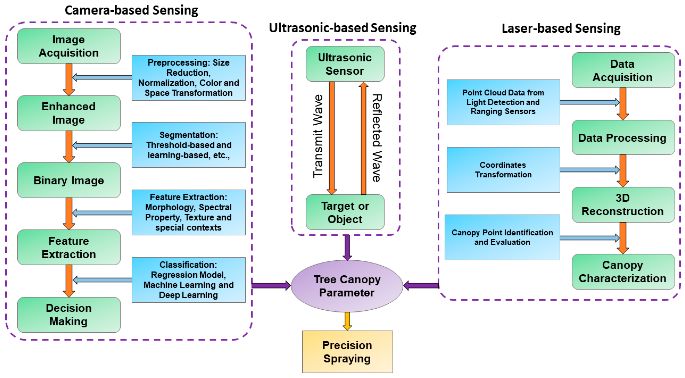 Sensors 21 03262 g003