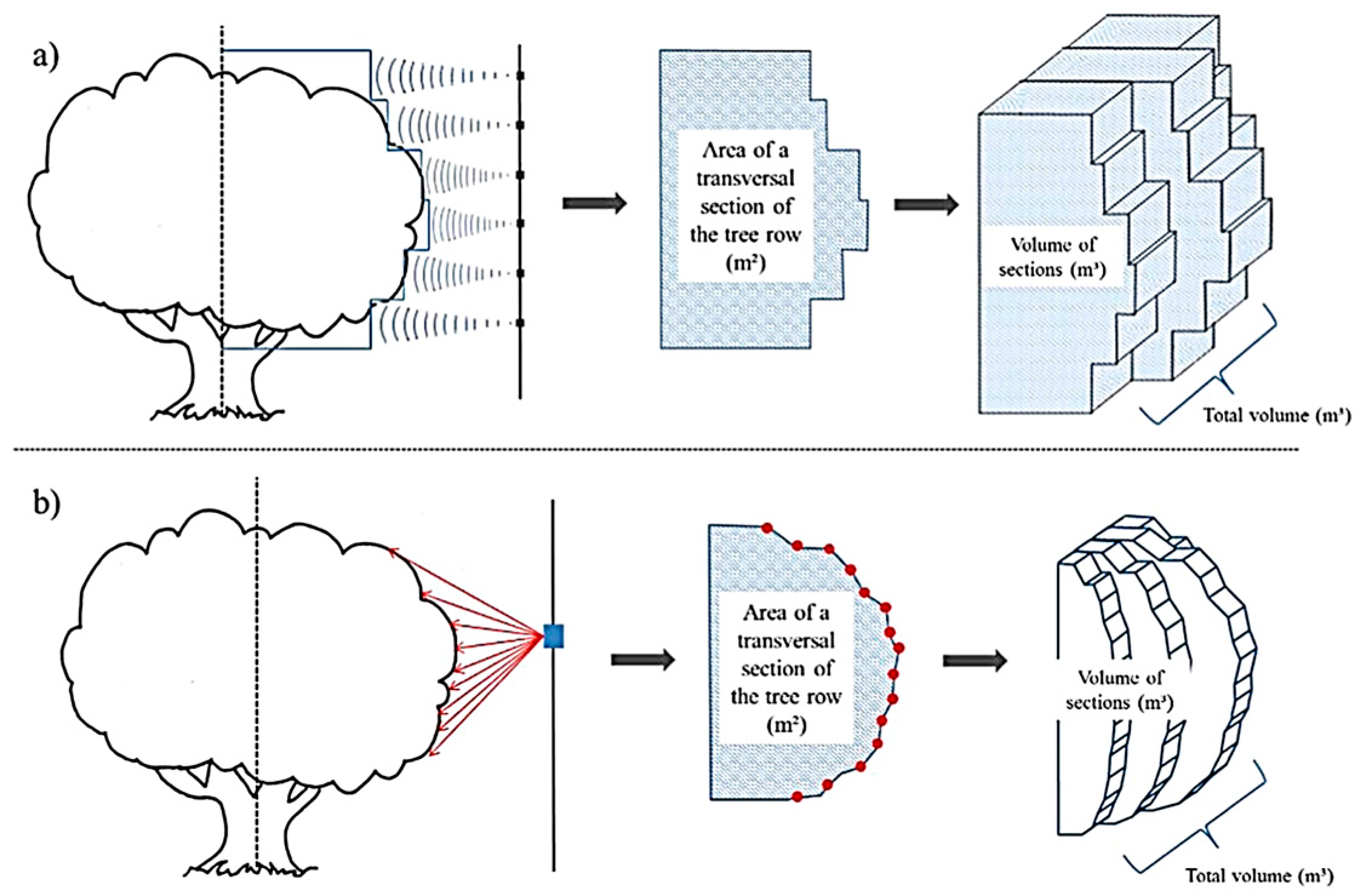 Sensors 21 03262 g004
