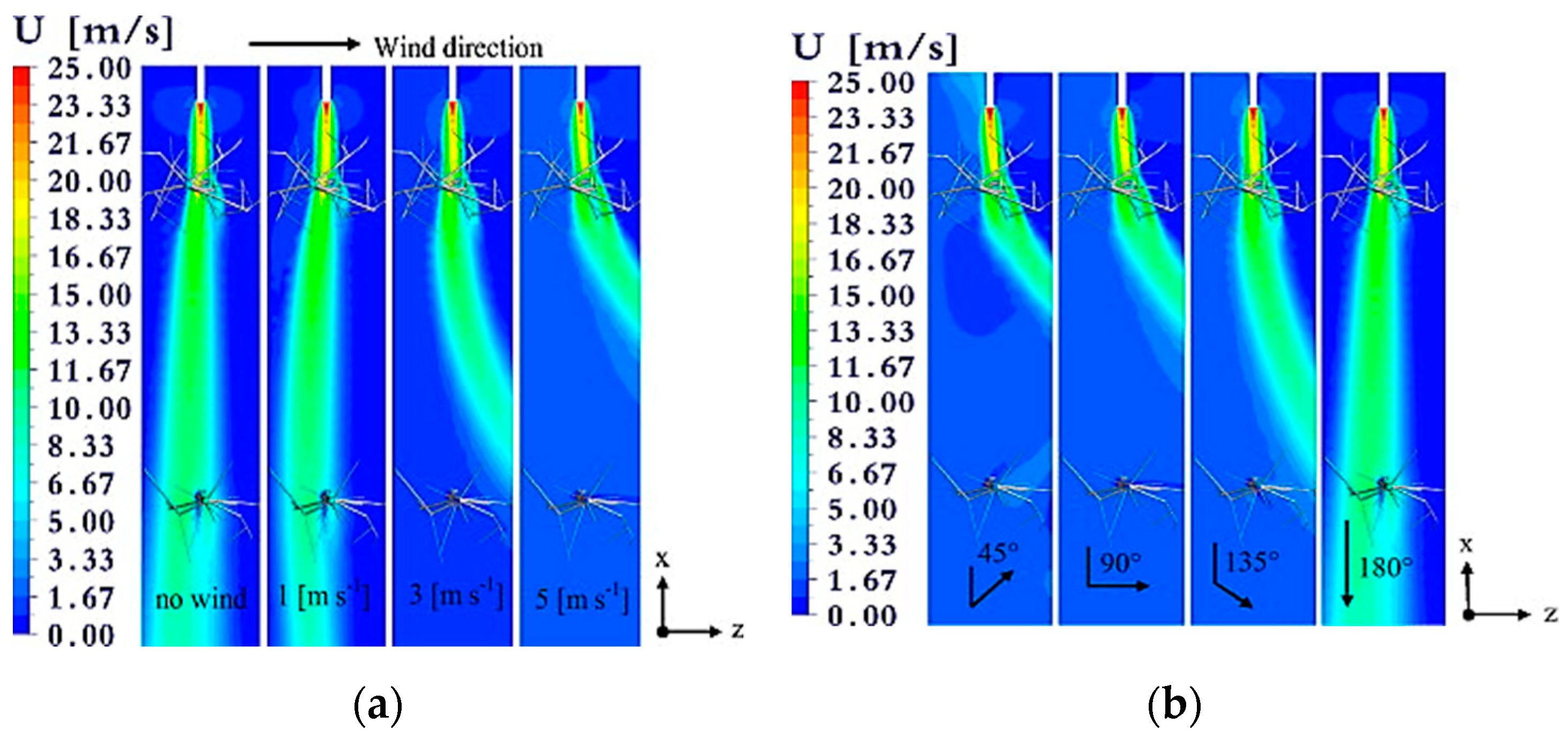 Sensors 21 03262 g005