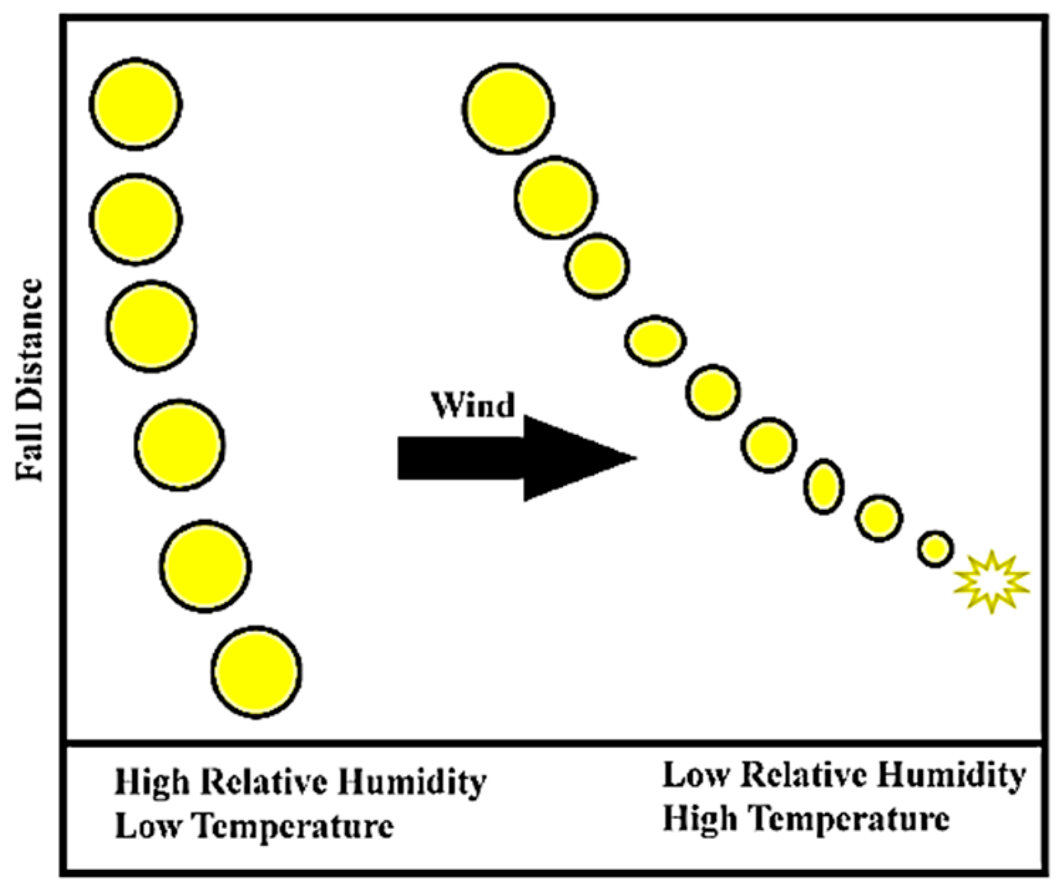 Sensors 21 03262 g006