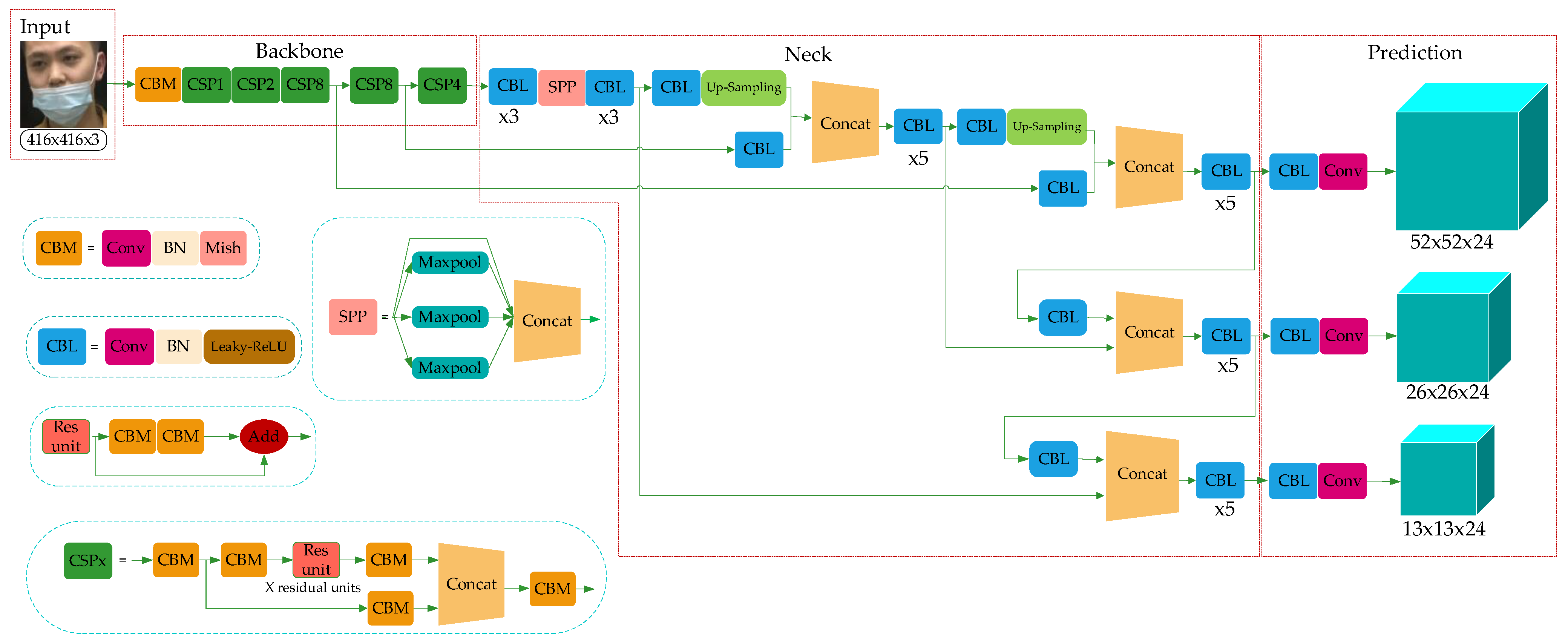 Sensors 21 03263 g002