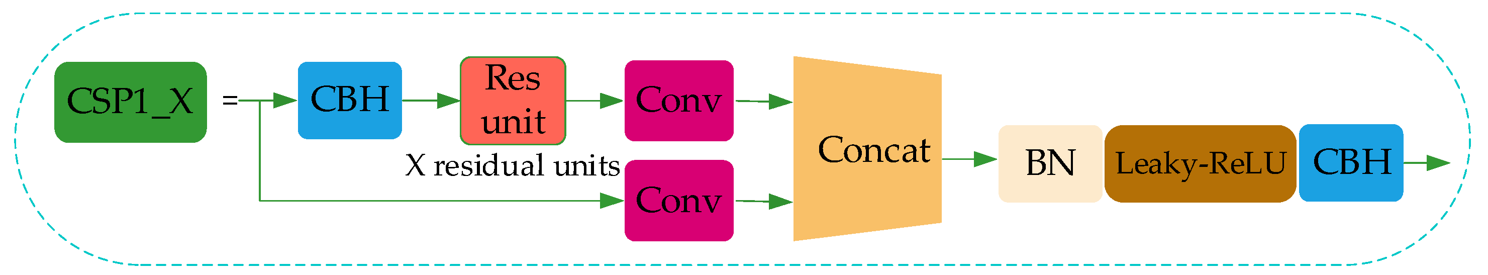 Sensors 21 03263 g004