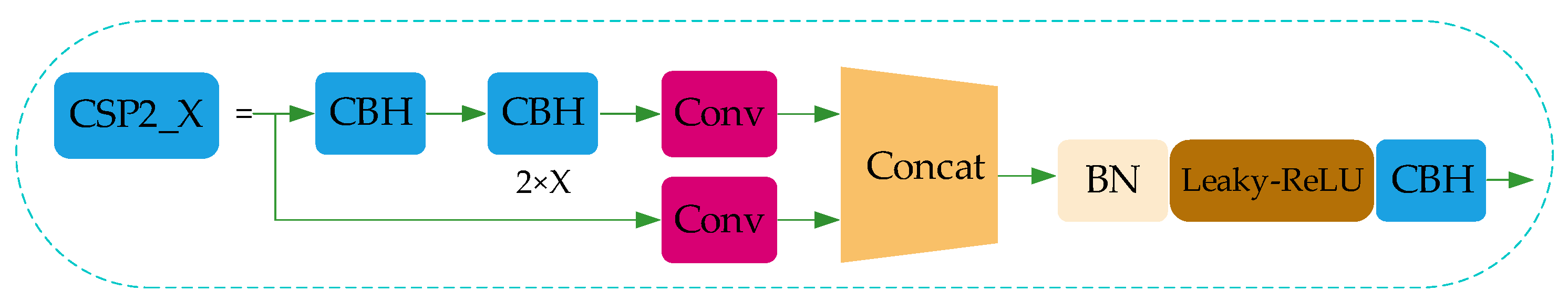 Sensors 21 03263 g005