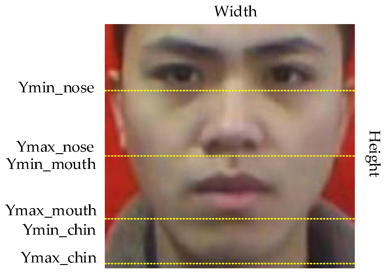 Sensors 21 03263 g010