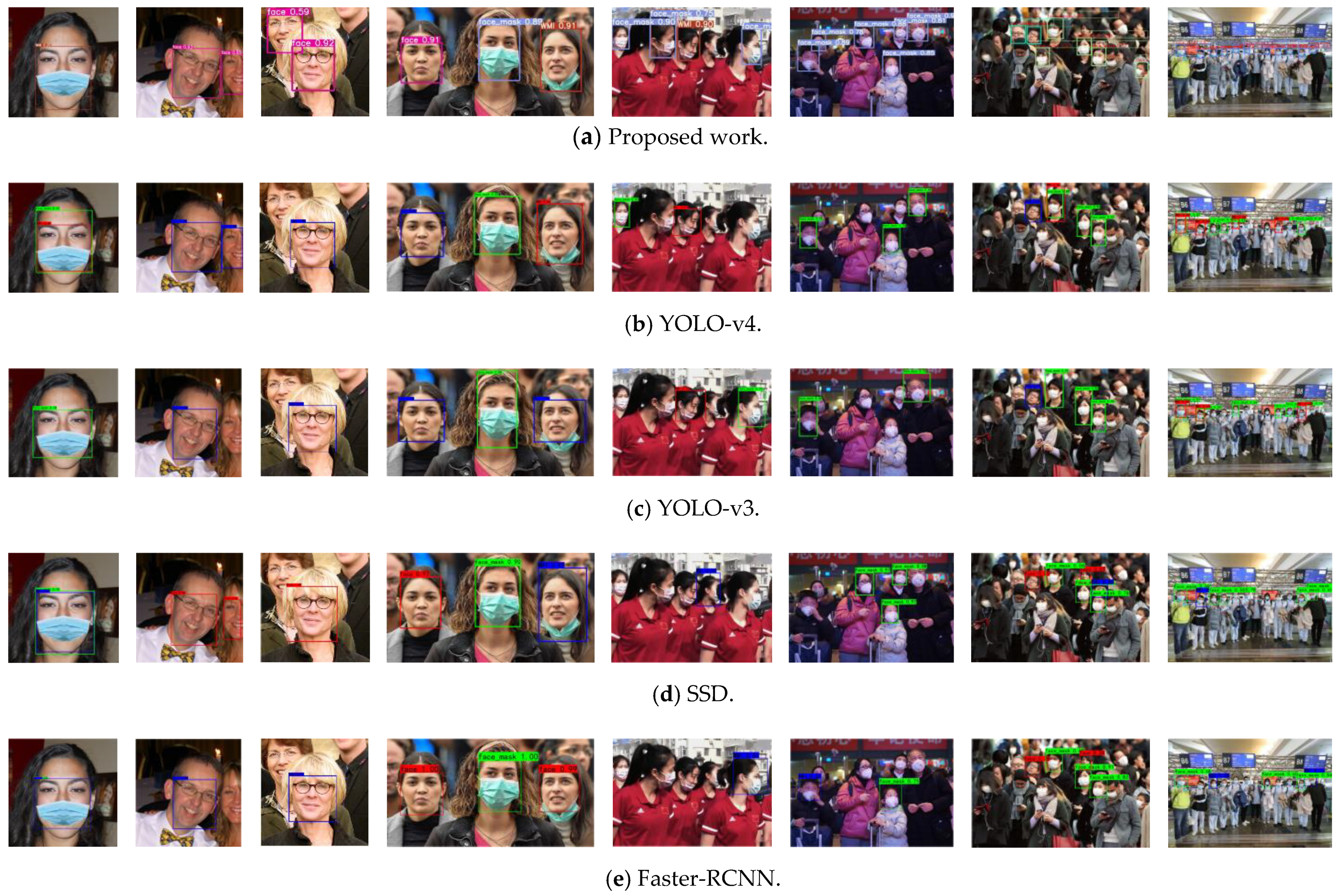 Sensors 21 03263 g012