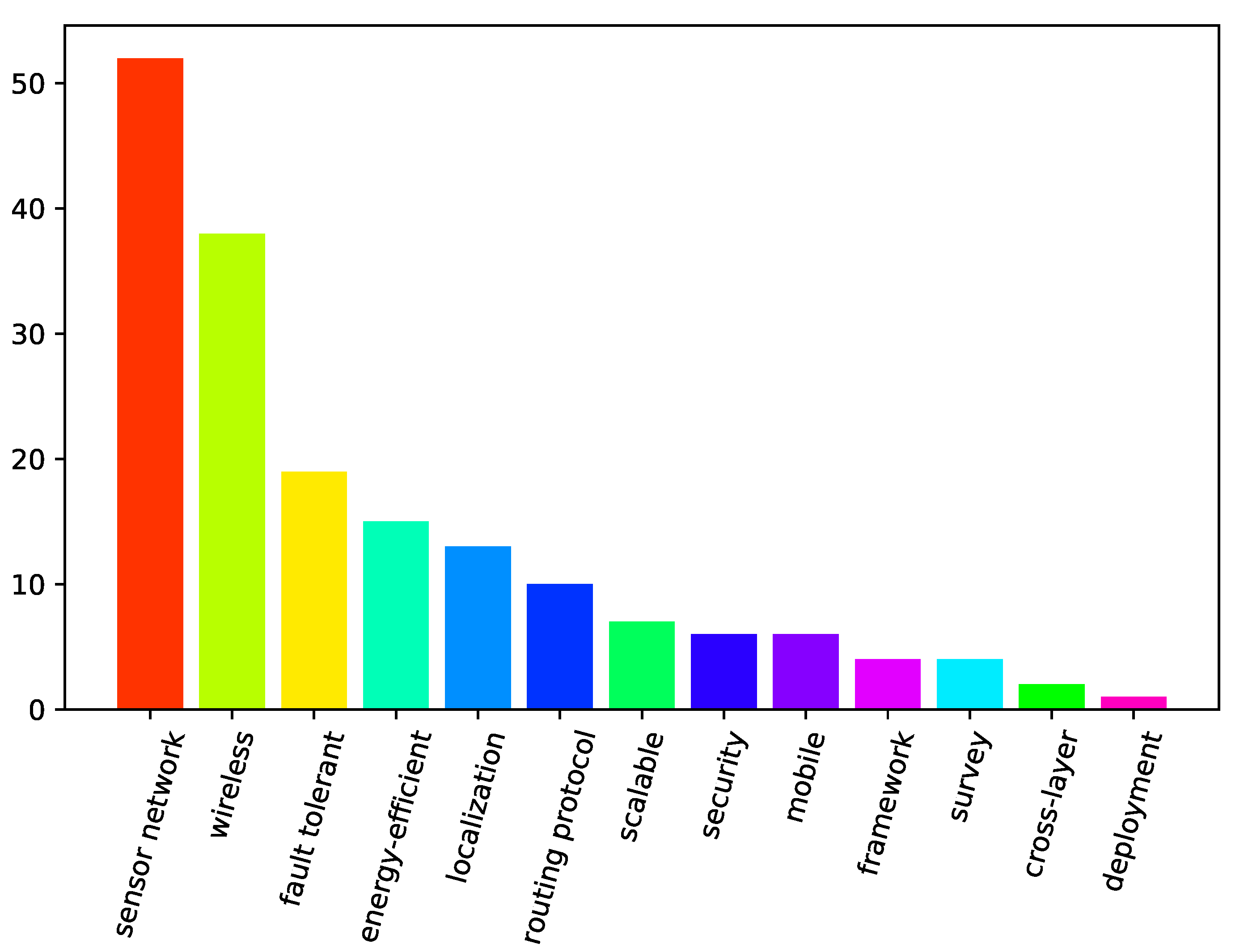 Sensors 21 03264 g003