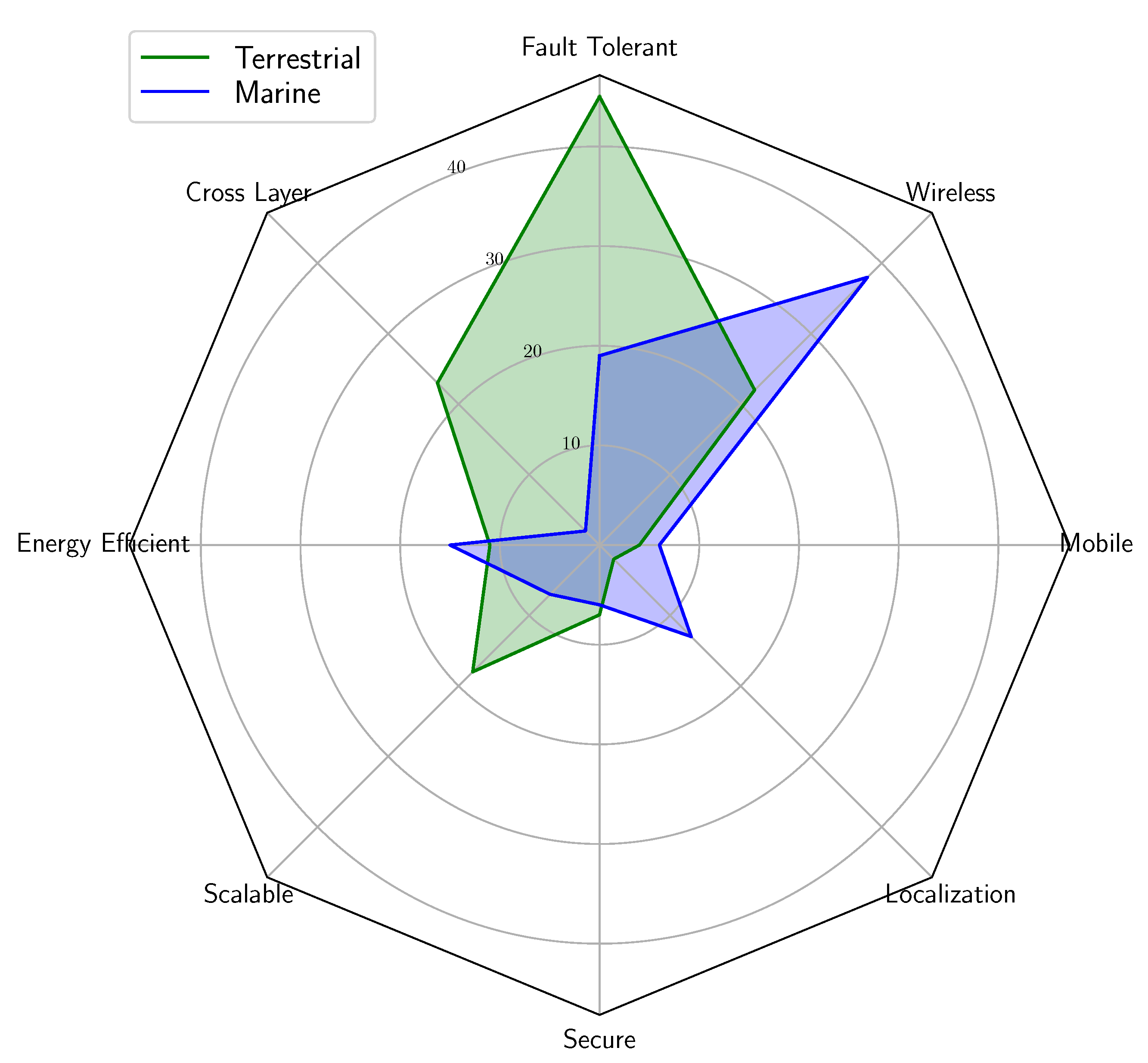 Sensors 21 03264 g004