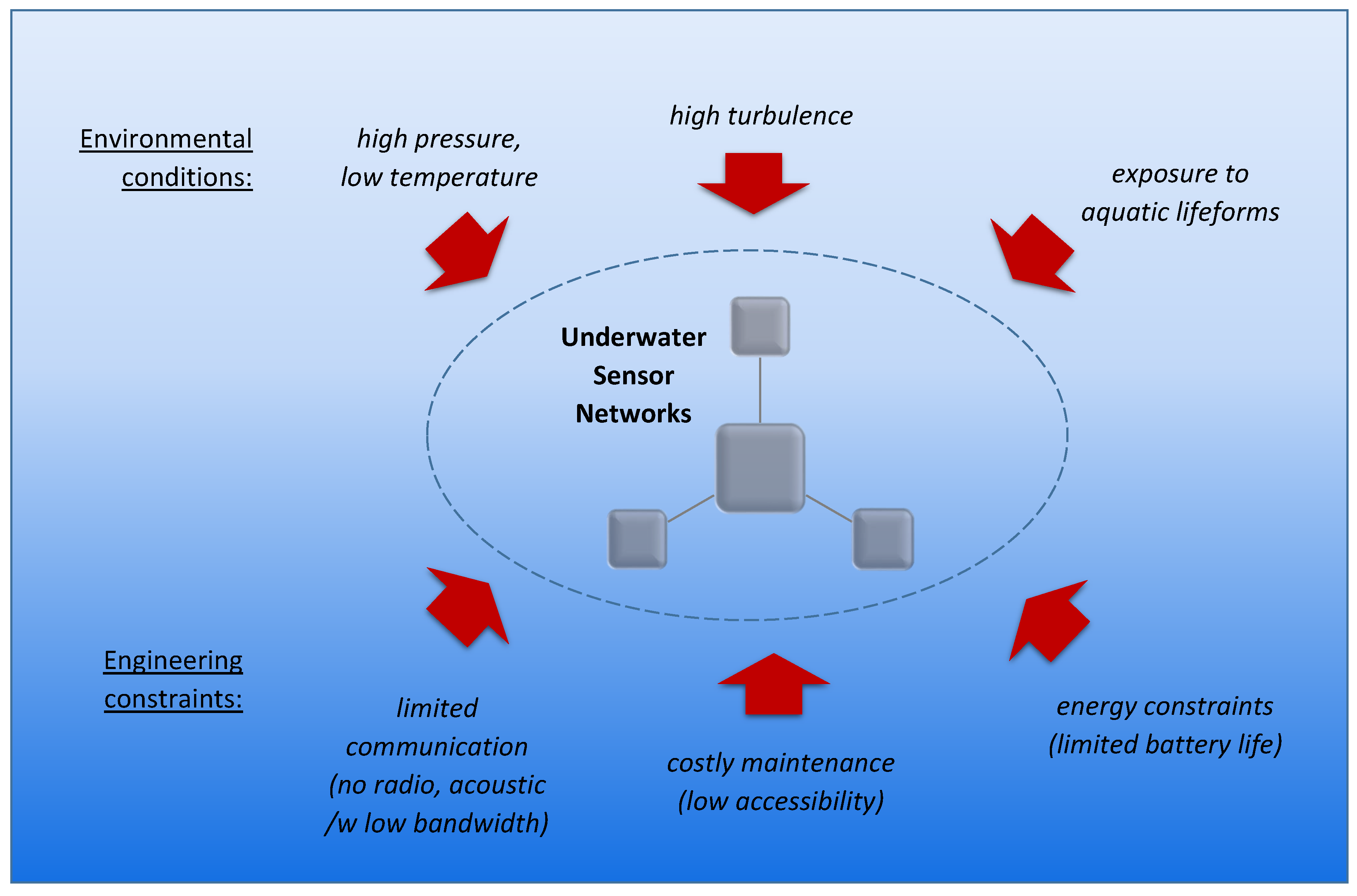 Sensors 21 03264 g005
