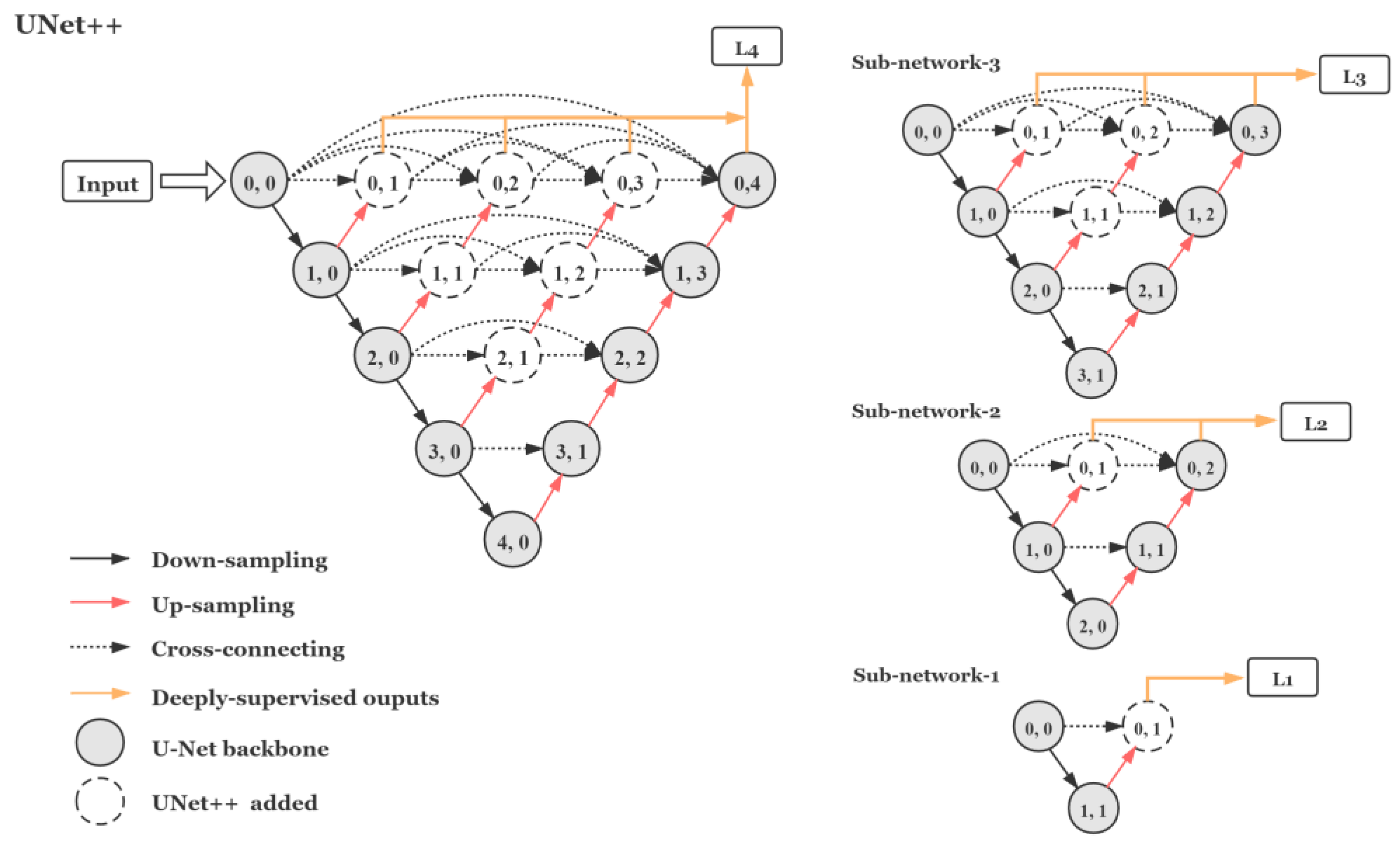 Sensors 21 03265 g001