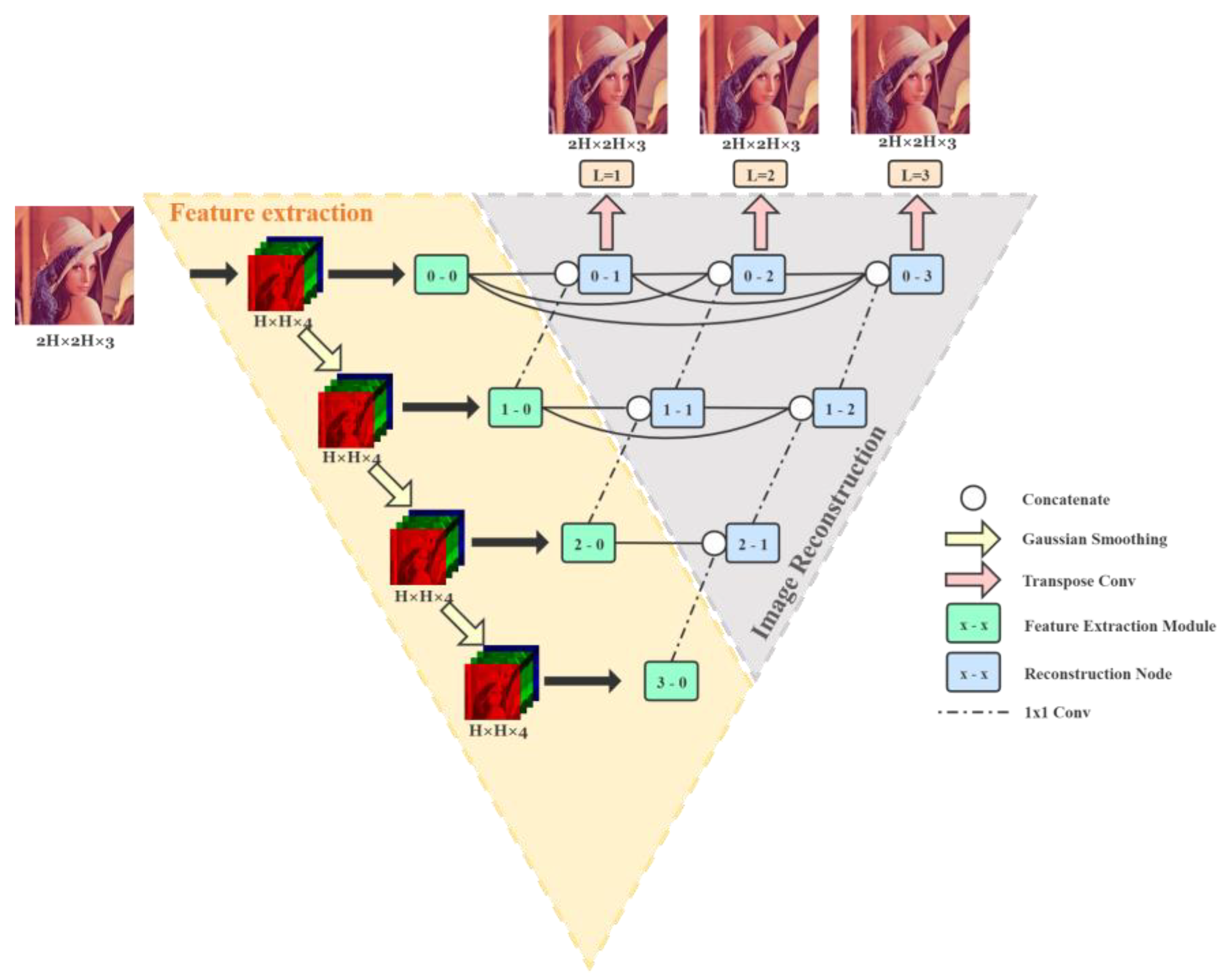 Sensors 21 03265 g002