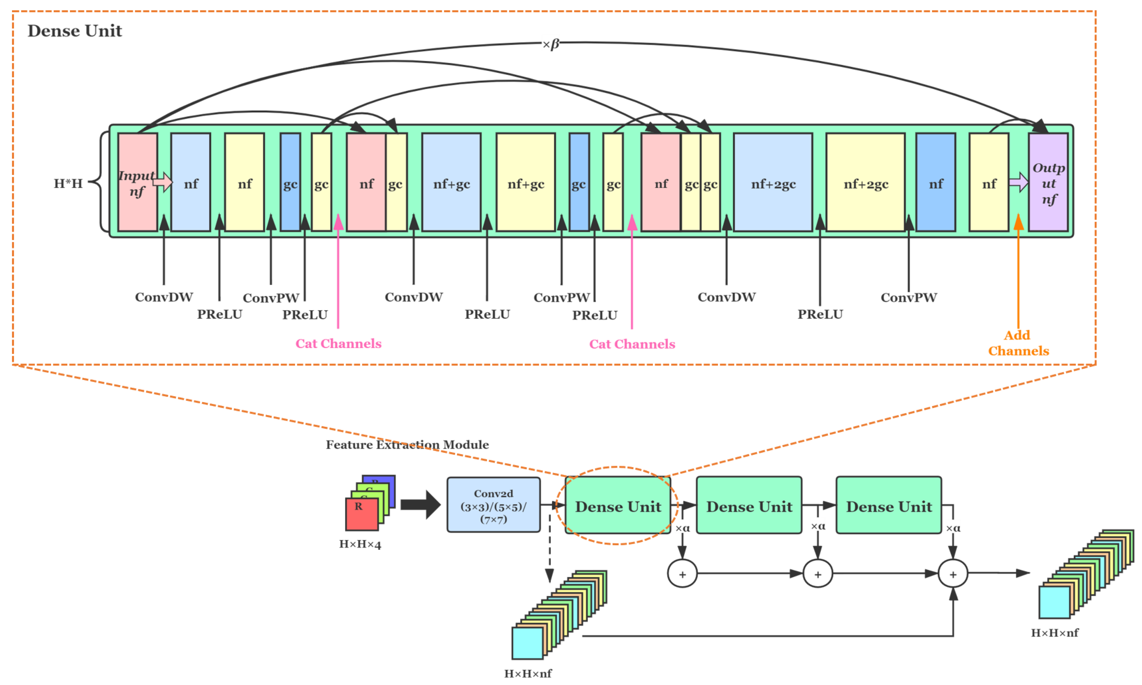 Sensors 21 03265 g003