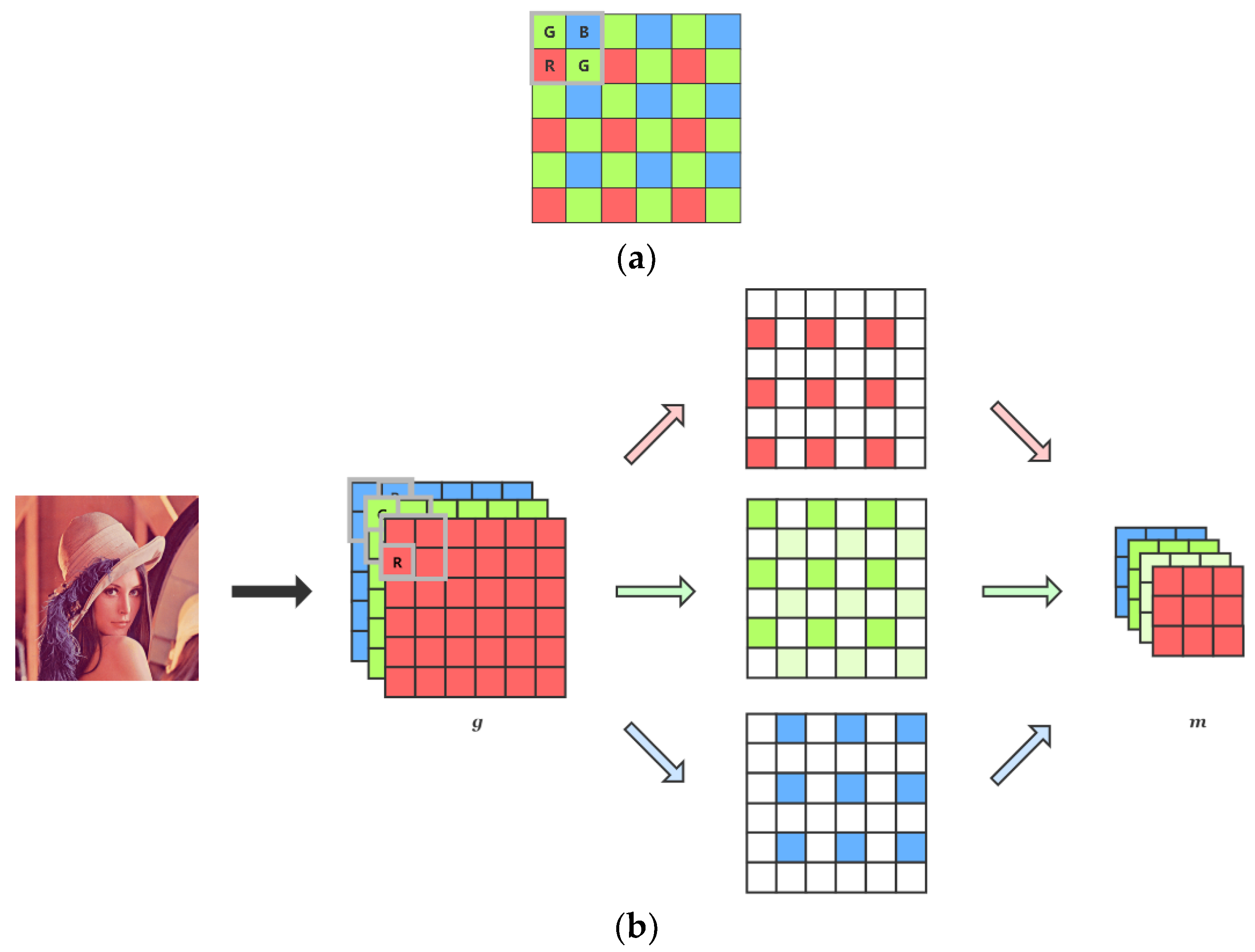 Sensors 21 03265 g004