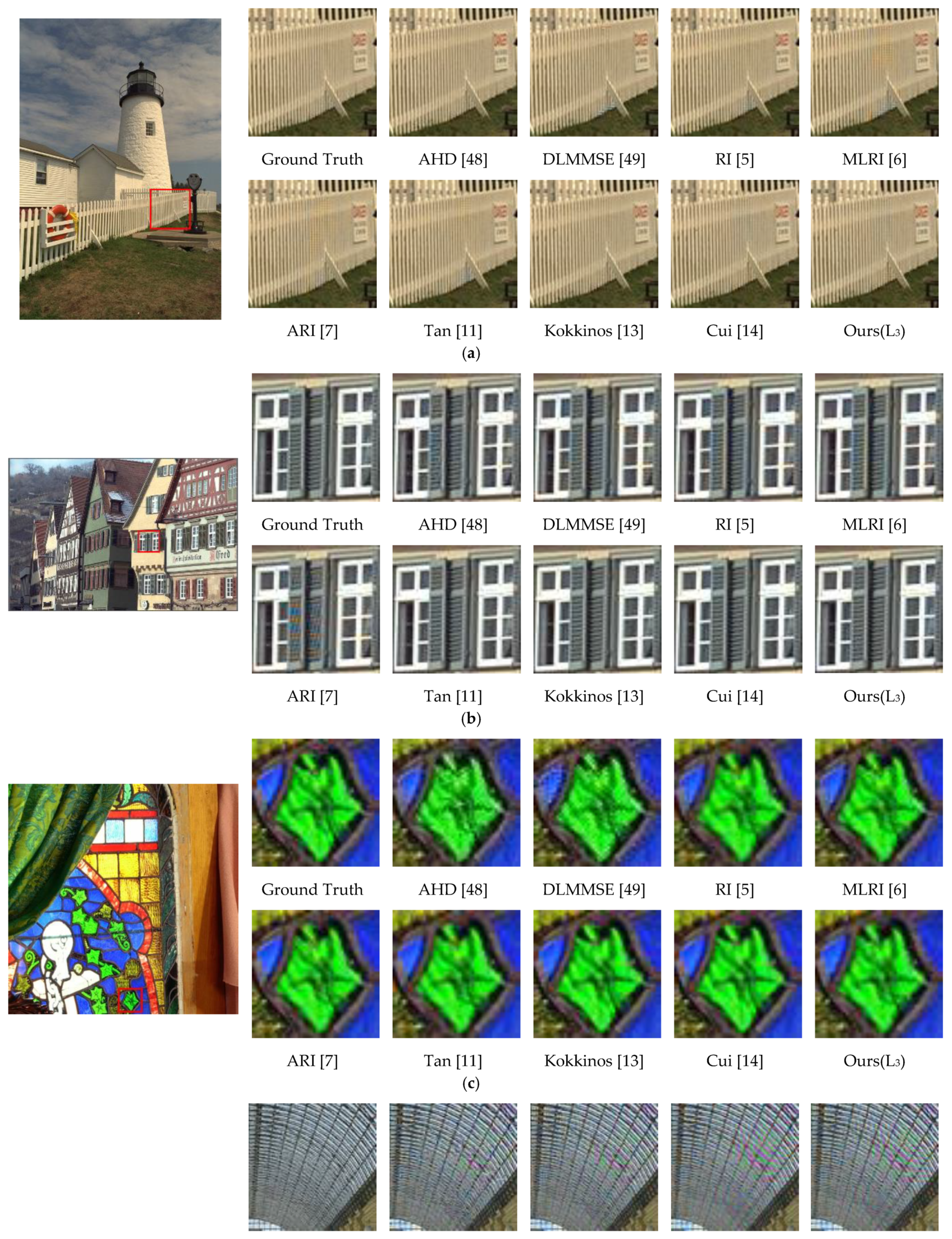 Sensors 21 03265 g005a