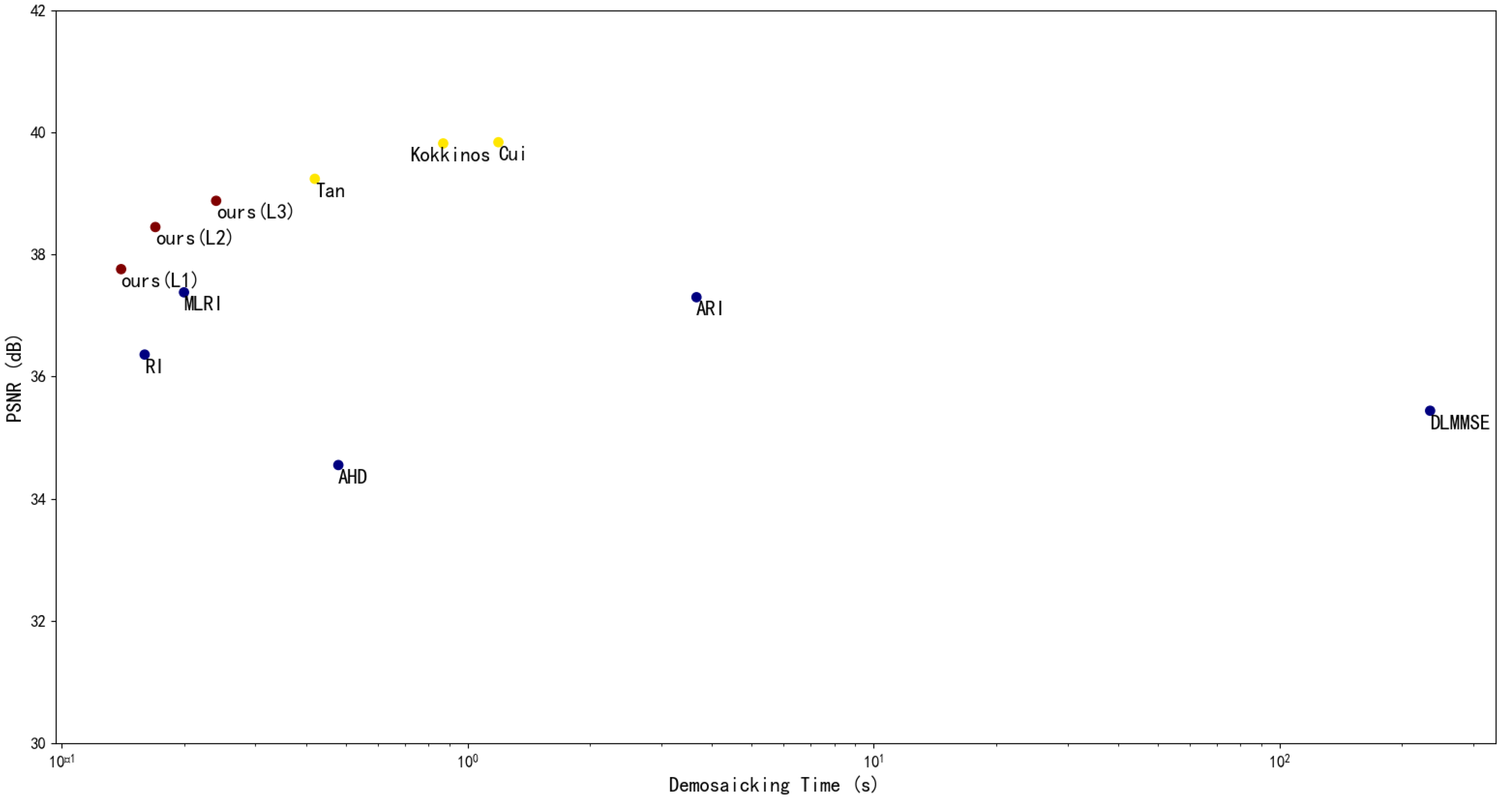 Sensors 21 03265 g006