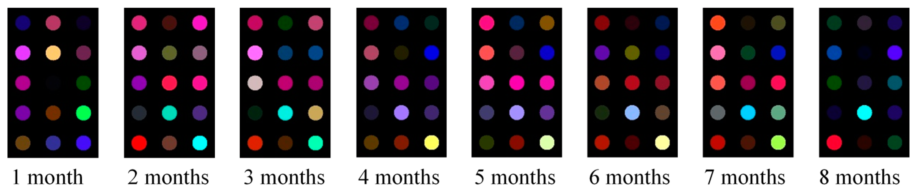 Sensors 21 03266 g003