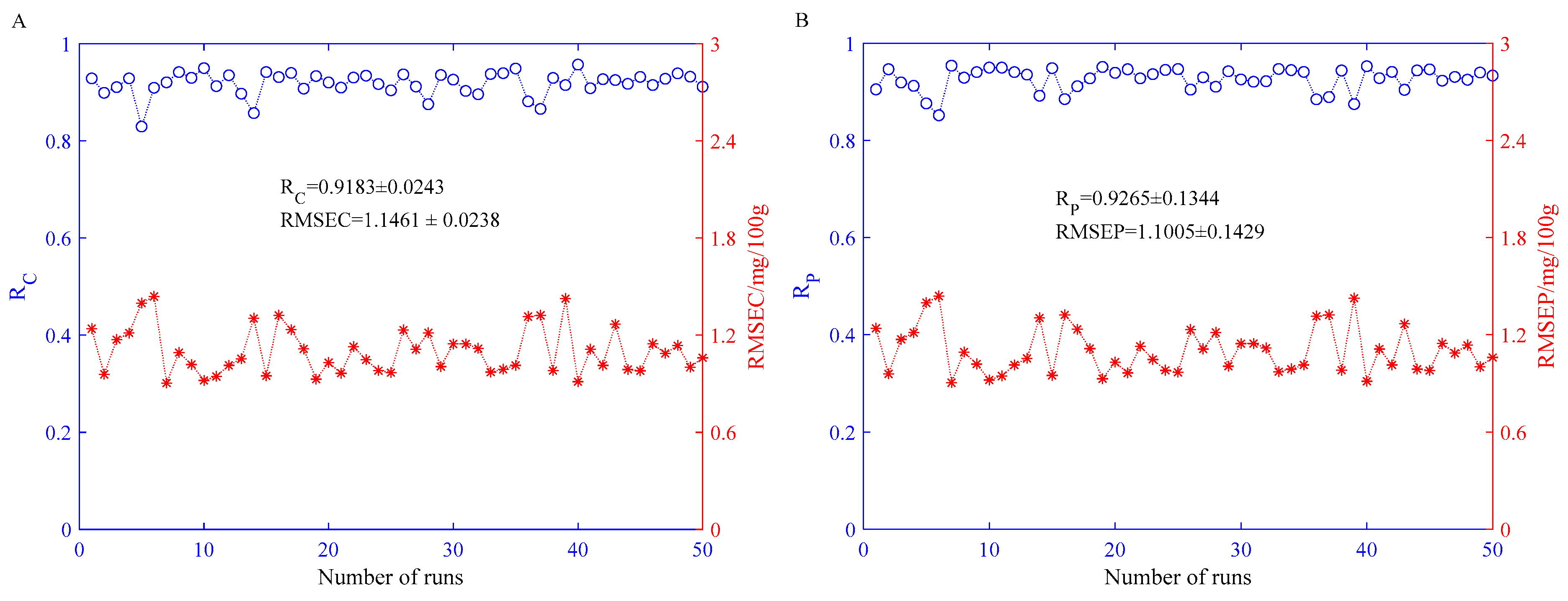Sensors 21 03266 g007