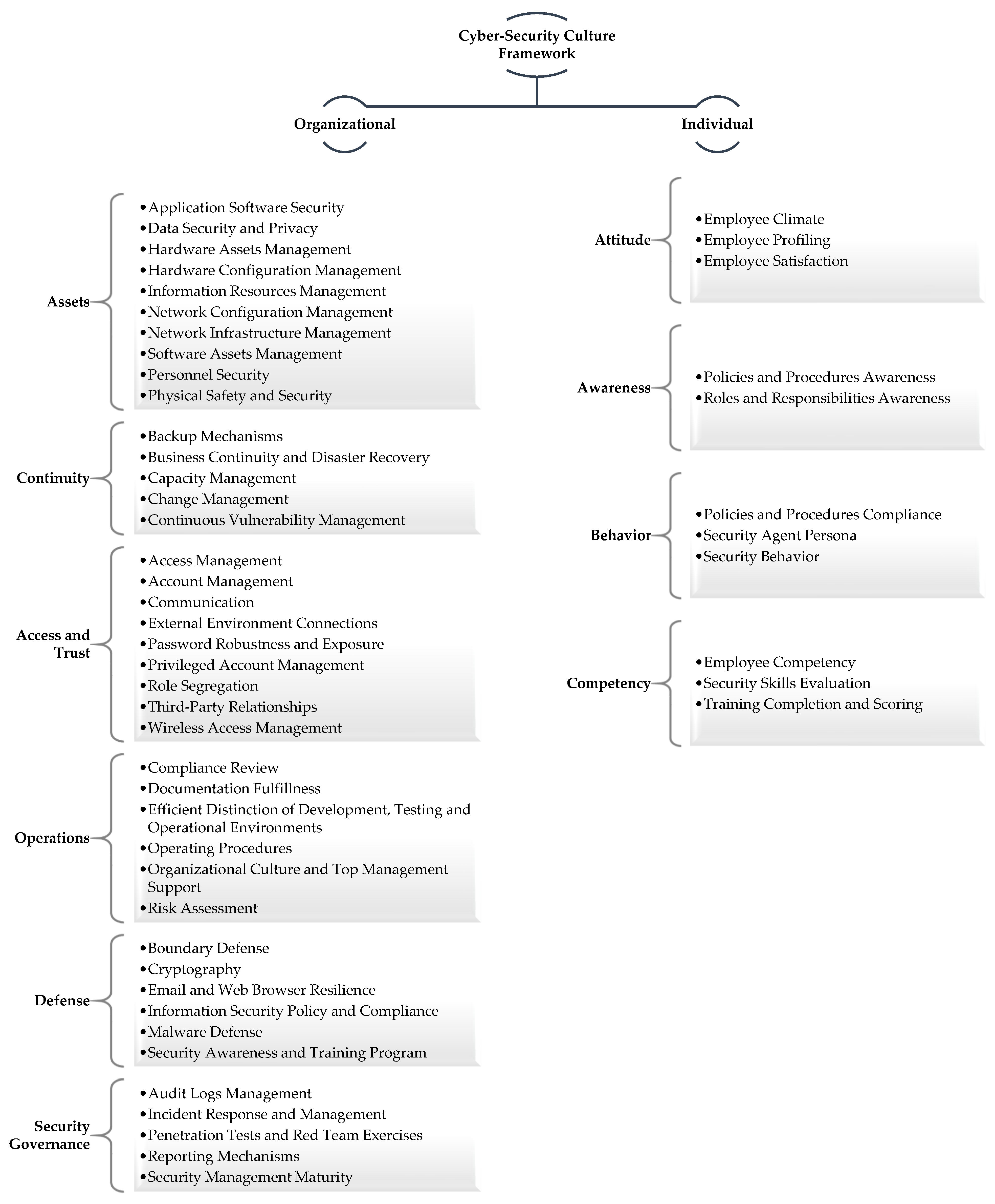 Sensors 21 03267 g001