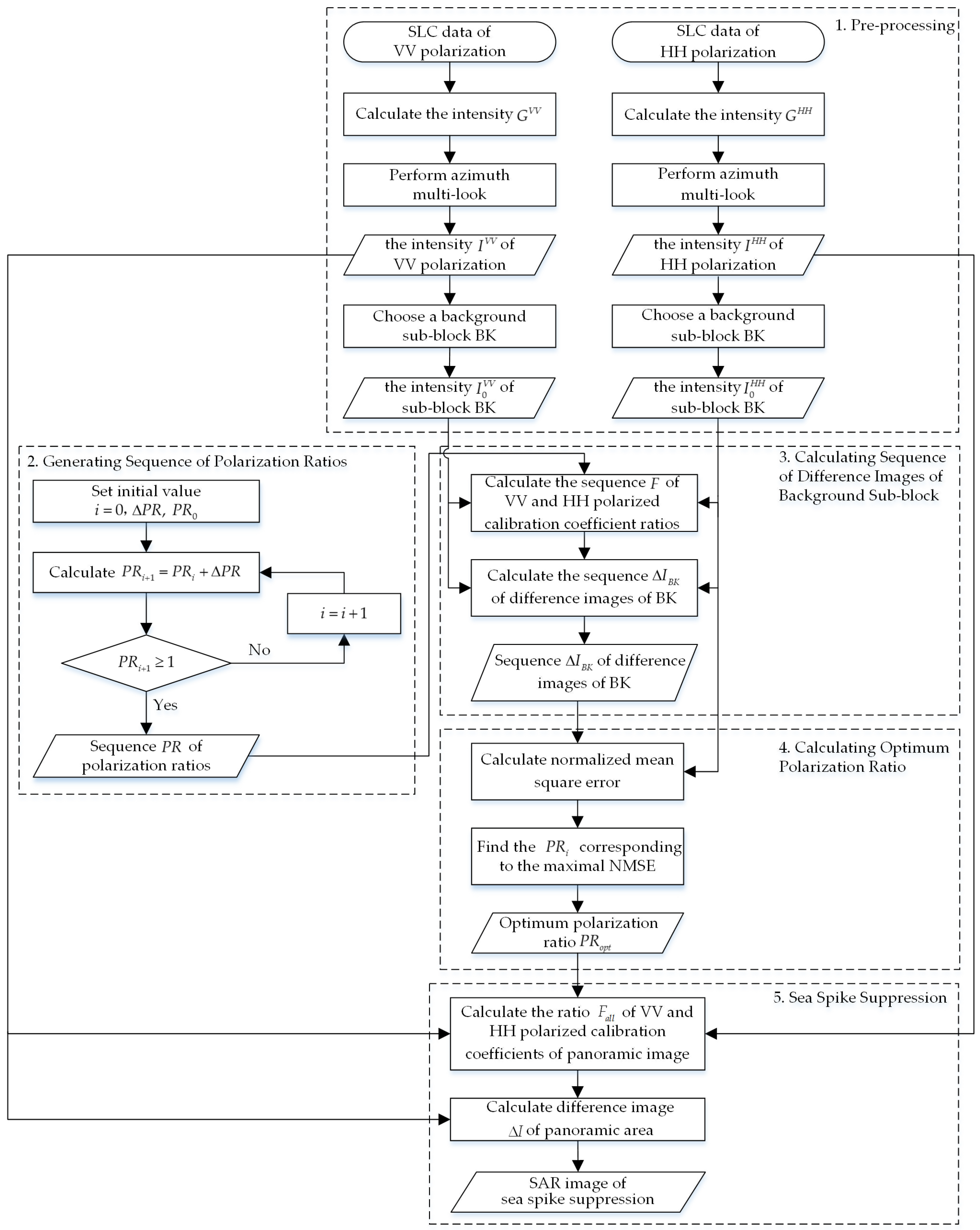 Sensors 21 03269 g001