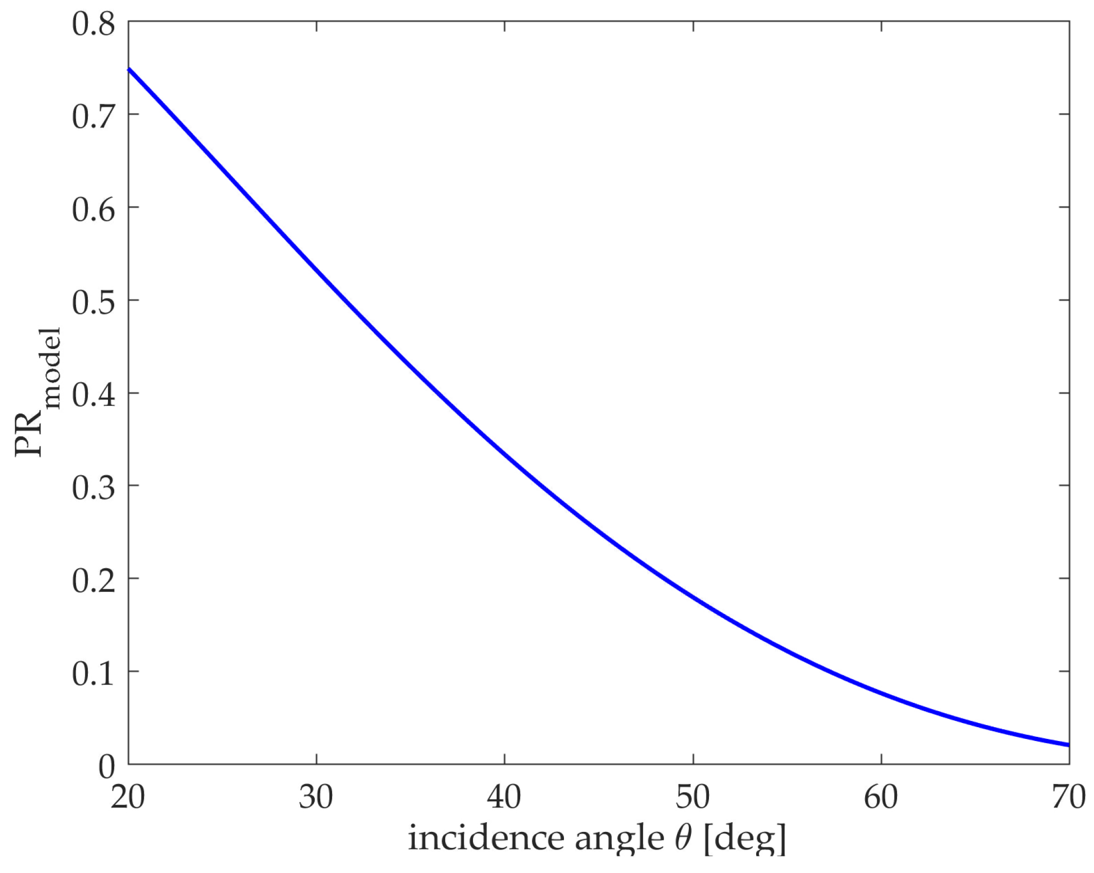 Sensors 21 03269 g002
