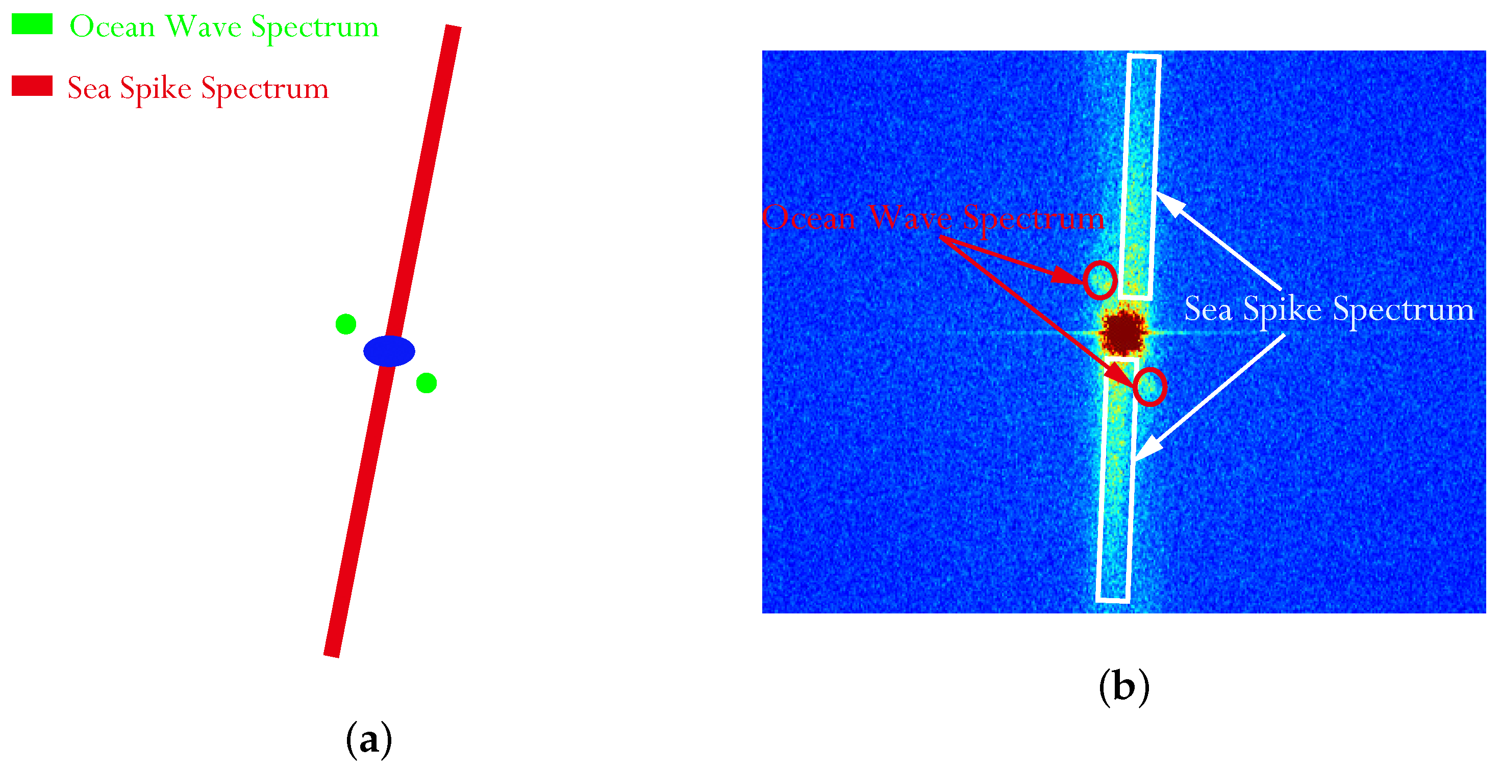 Sensors 21 03269 g015