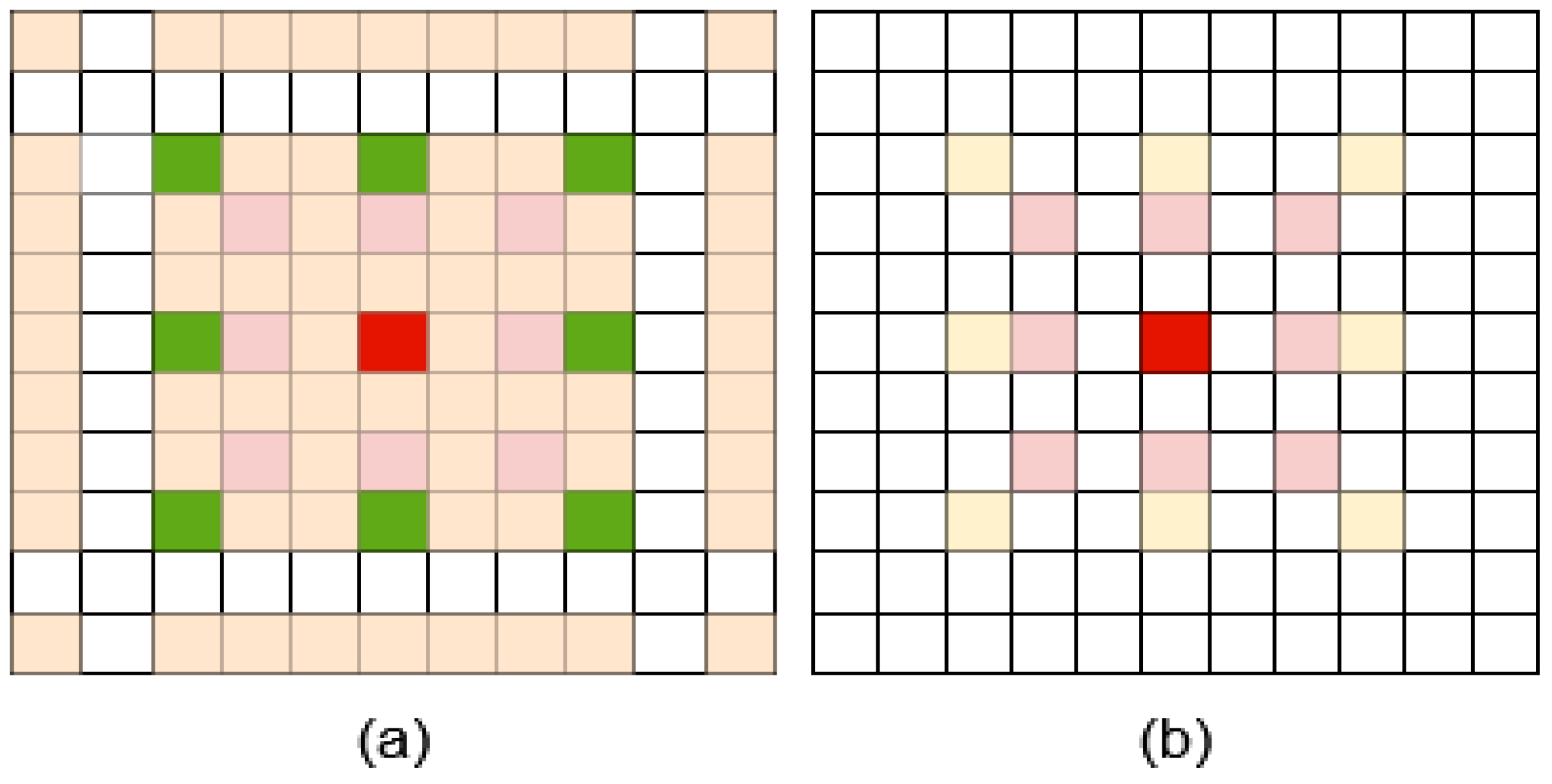 Sensors 21 03270 g005