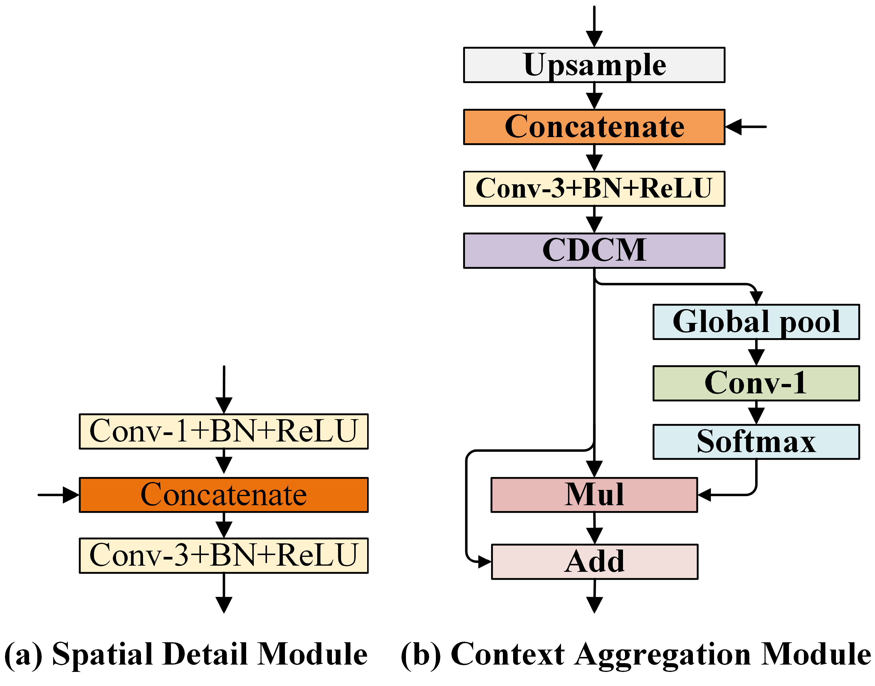 Sensors 21 03270 g006